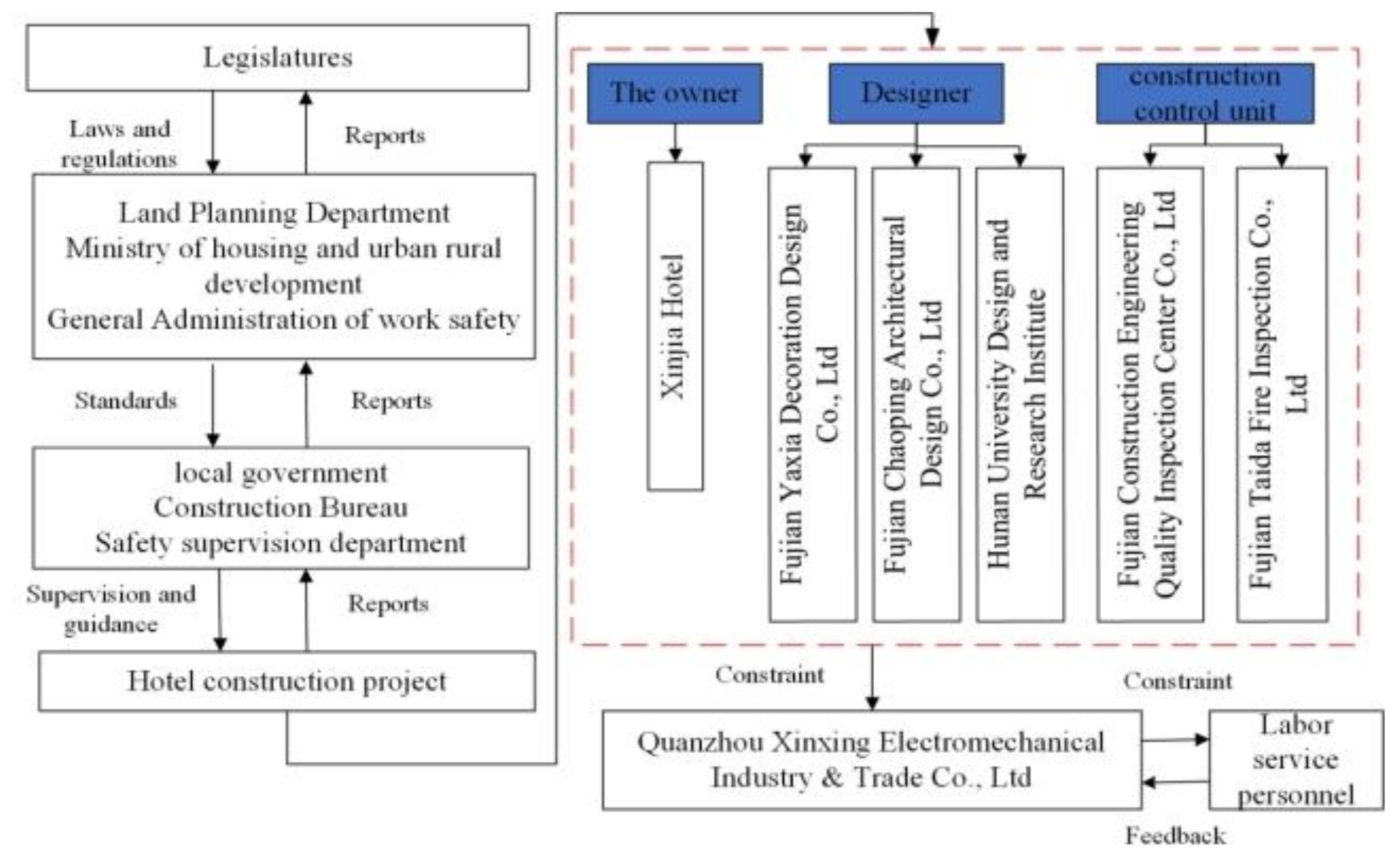 Ijerph 18 11498 g007