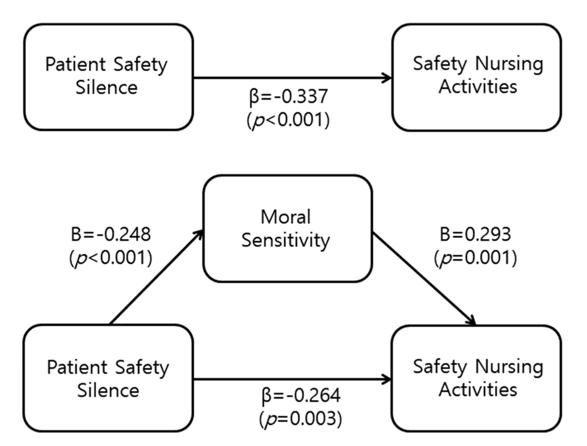 Ijerph 18 11499 g001