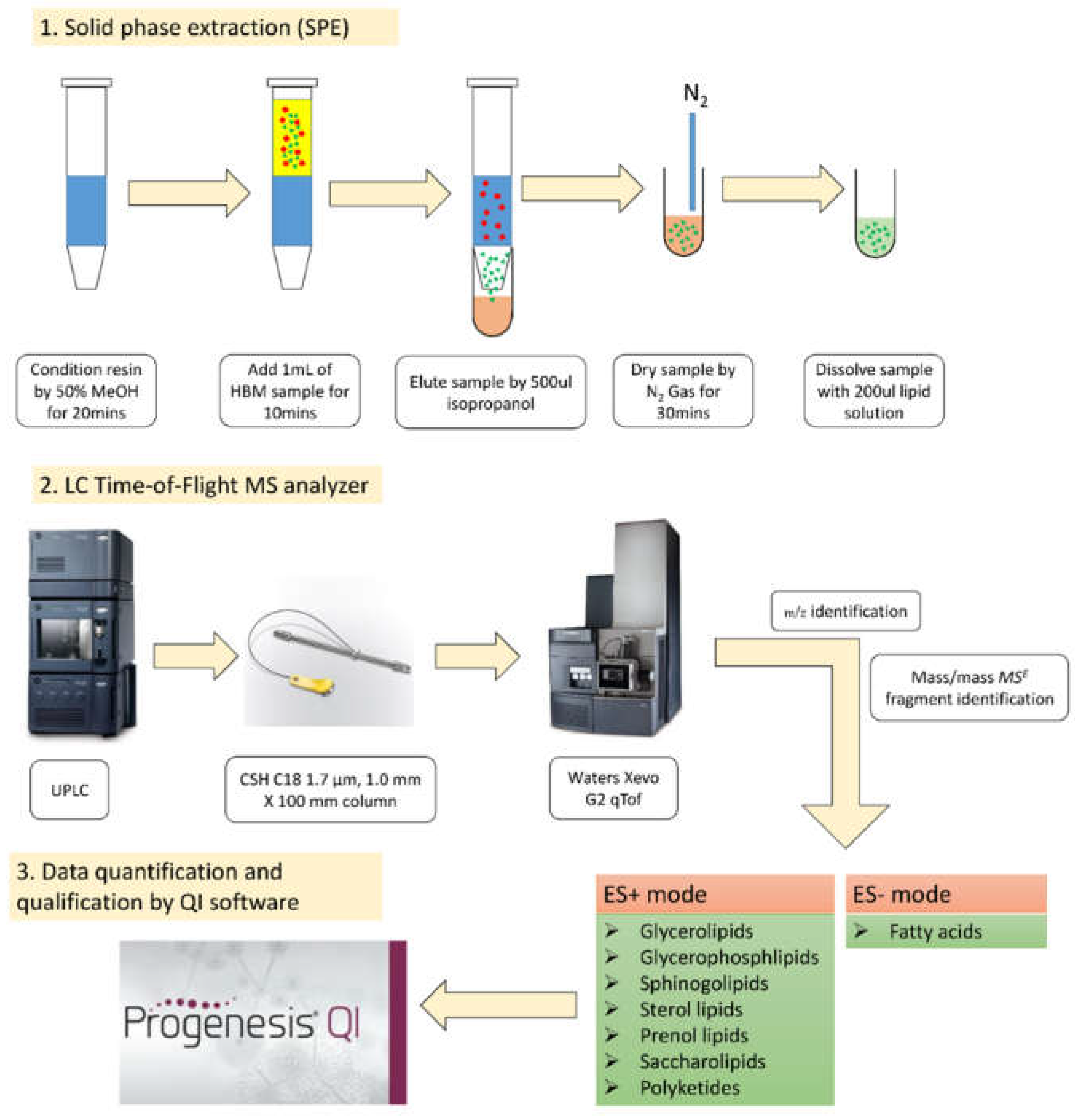 Ijerph 18 11501 g001