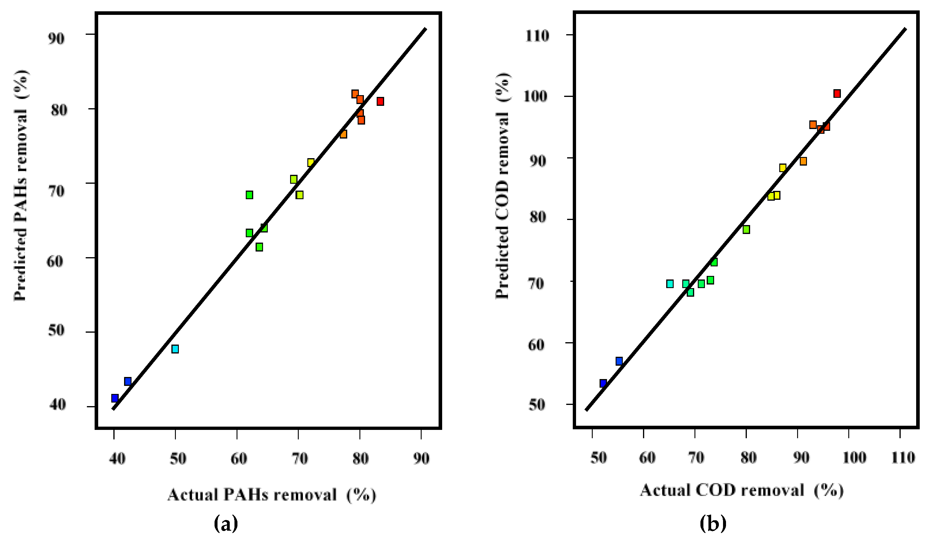 Ijerph 18 11506 g002