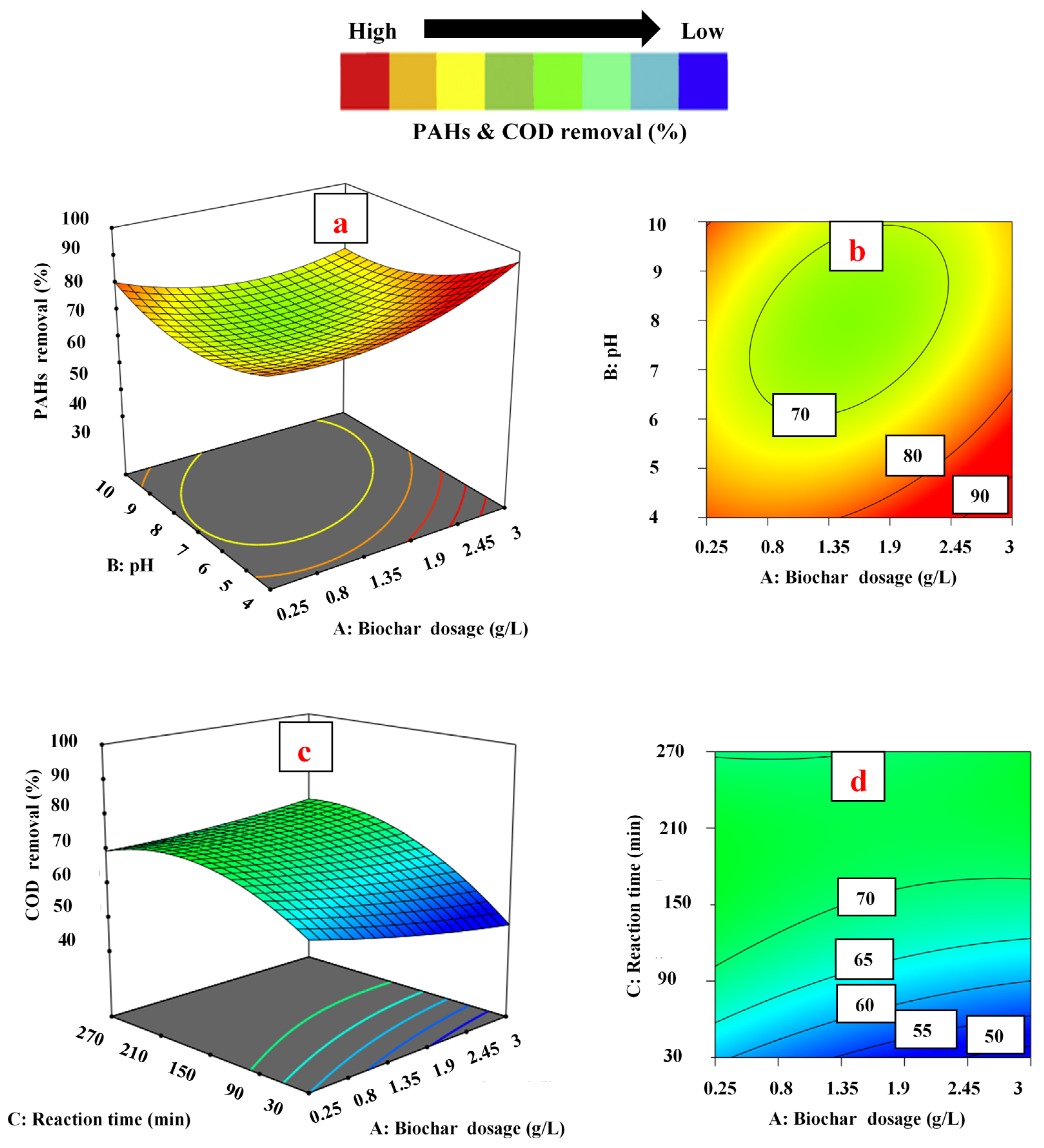 Ijerph 18 11506 g003