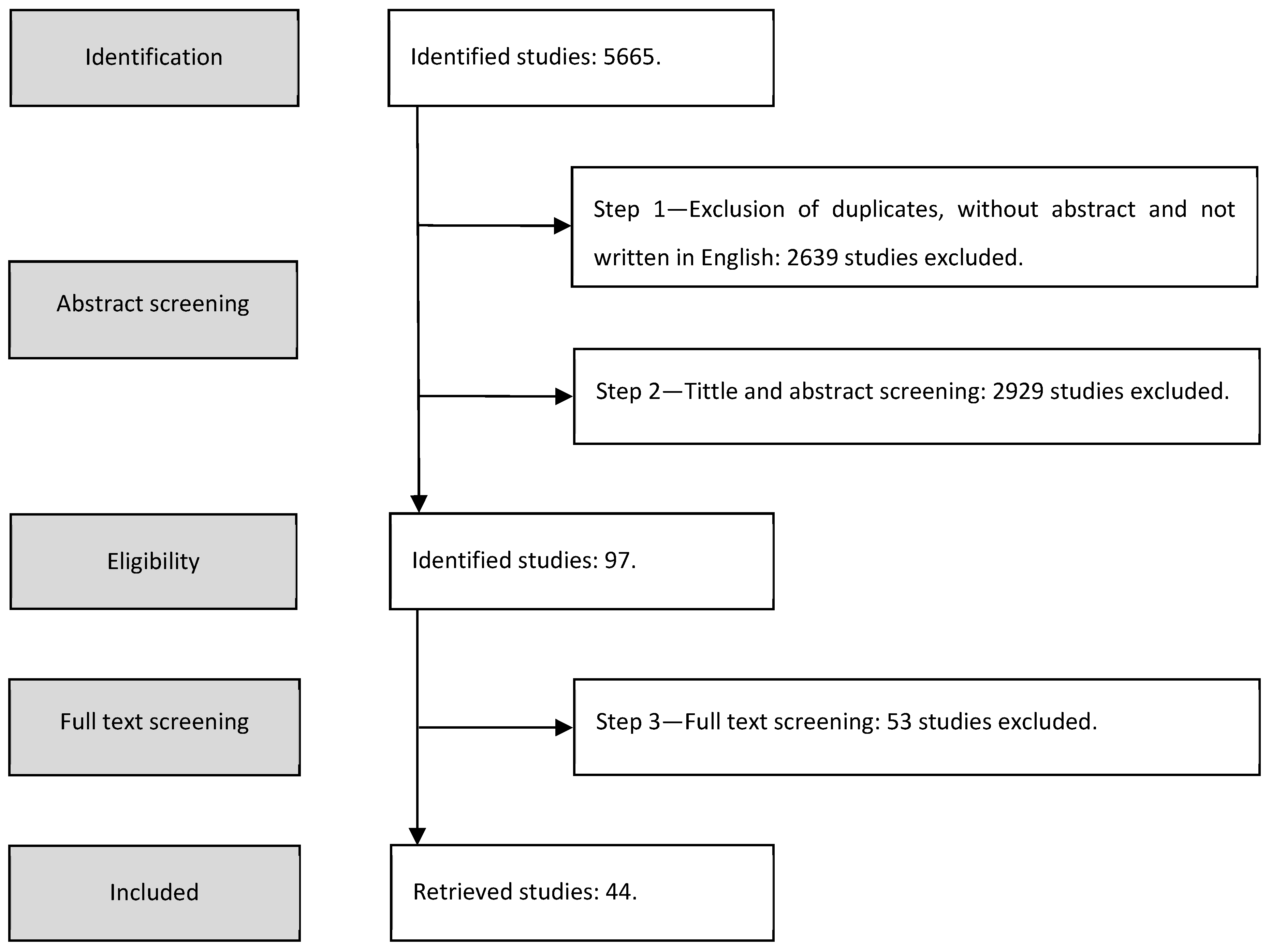 Ijerph 18 11507 g001
