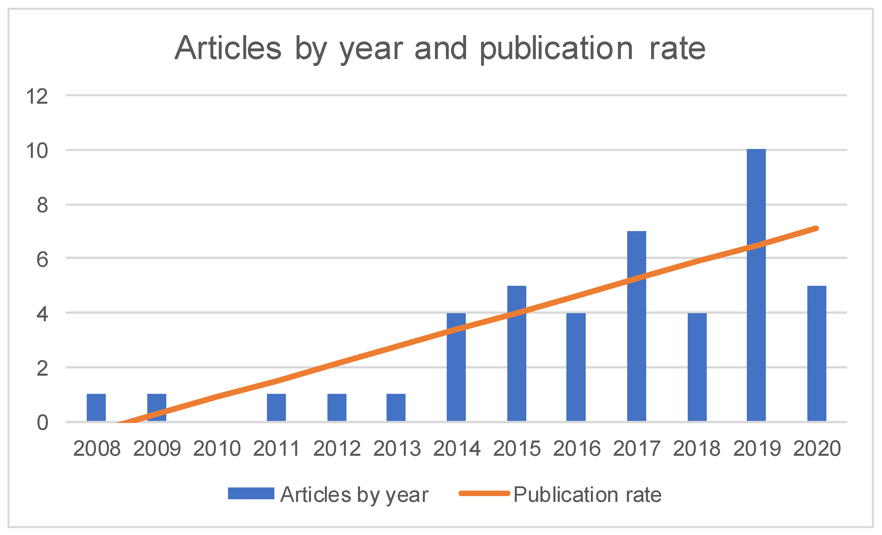 Ijerph 18 11507 g002
