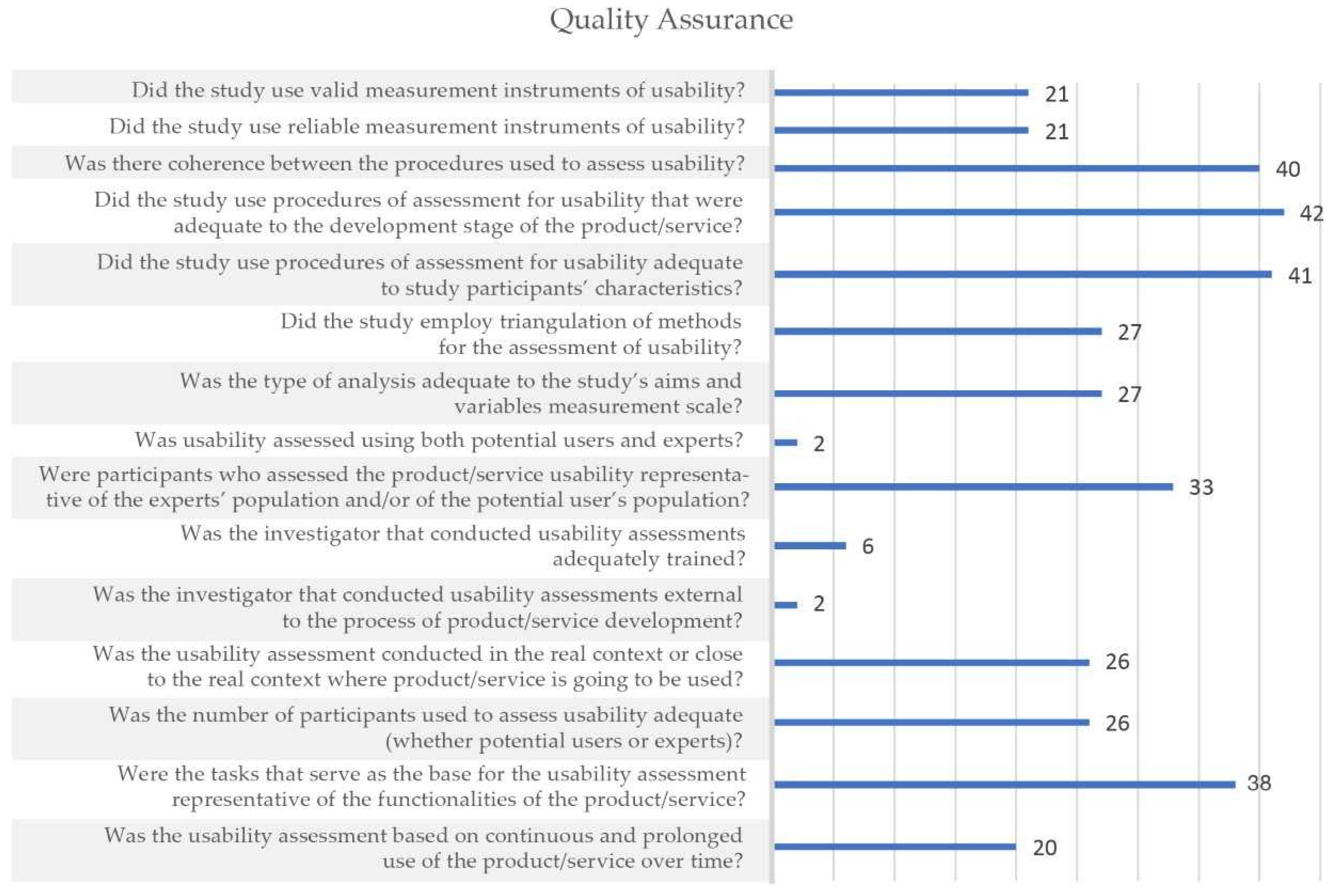 Ijerph 18 11507 g004