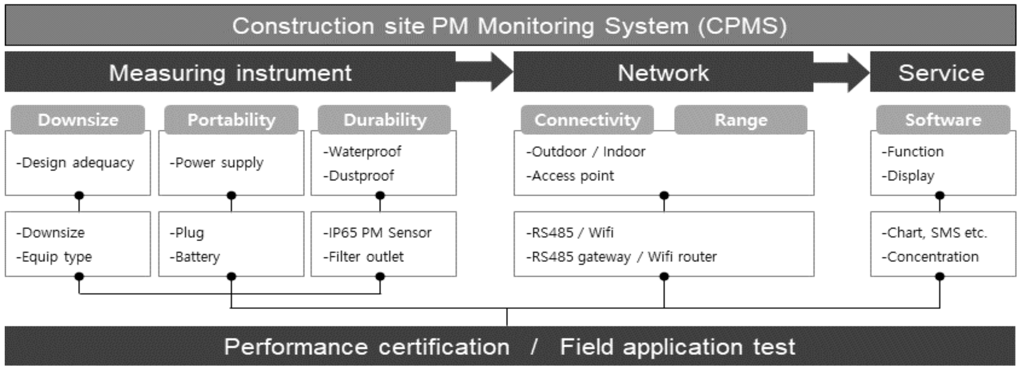 Ijerph 18 11510 g001