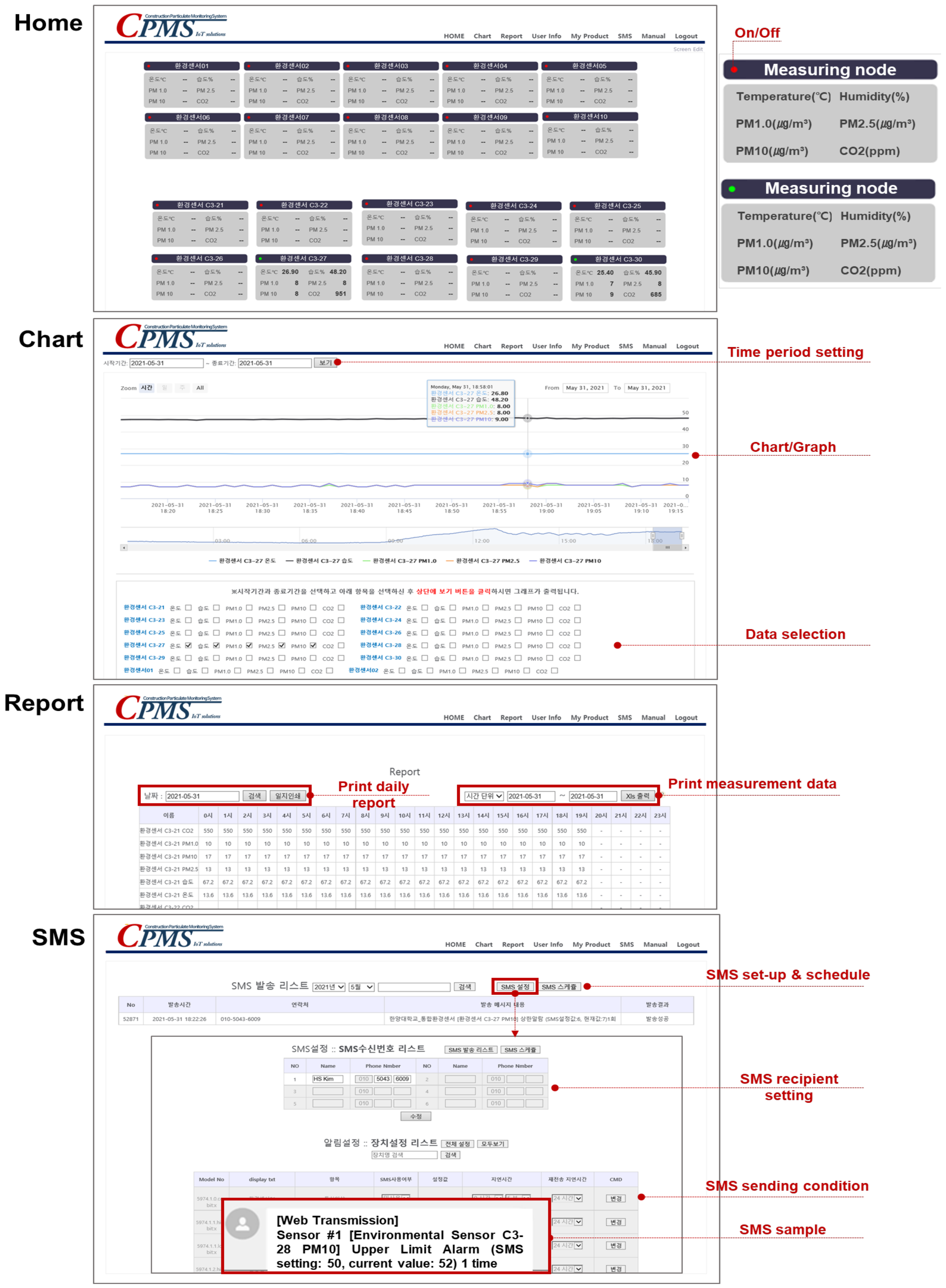 Ijerph 18 11510 g005