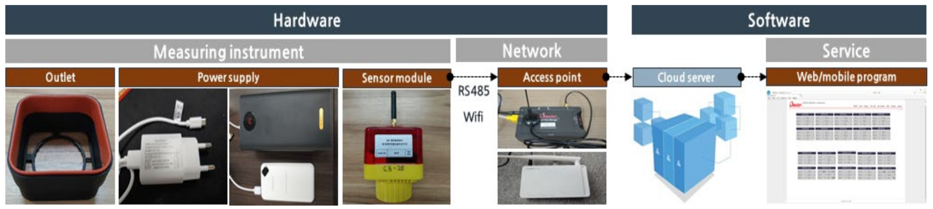Ijerph 18 11510 g007