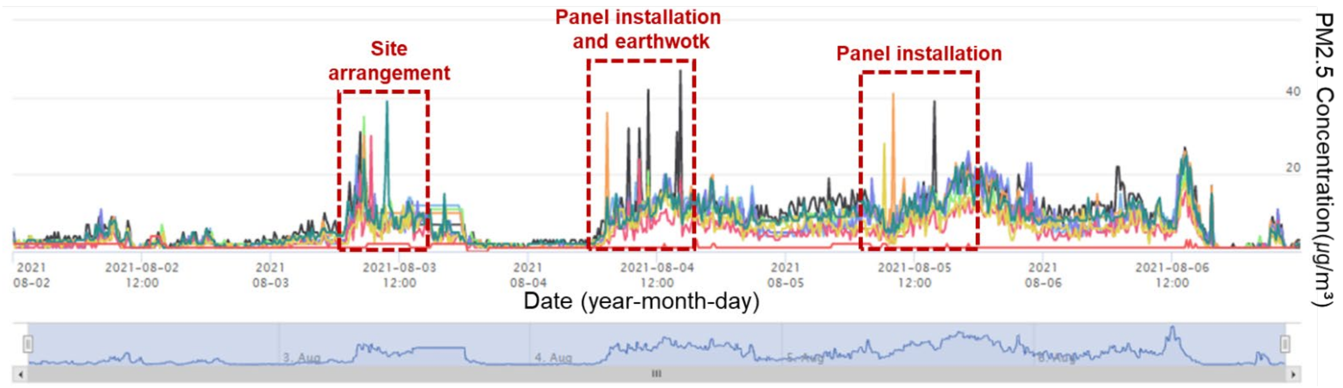 Ijerph 18 11510 g009
