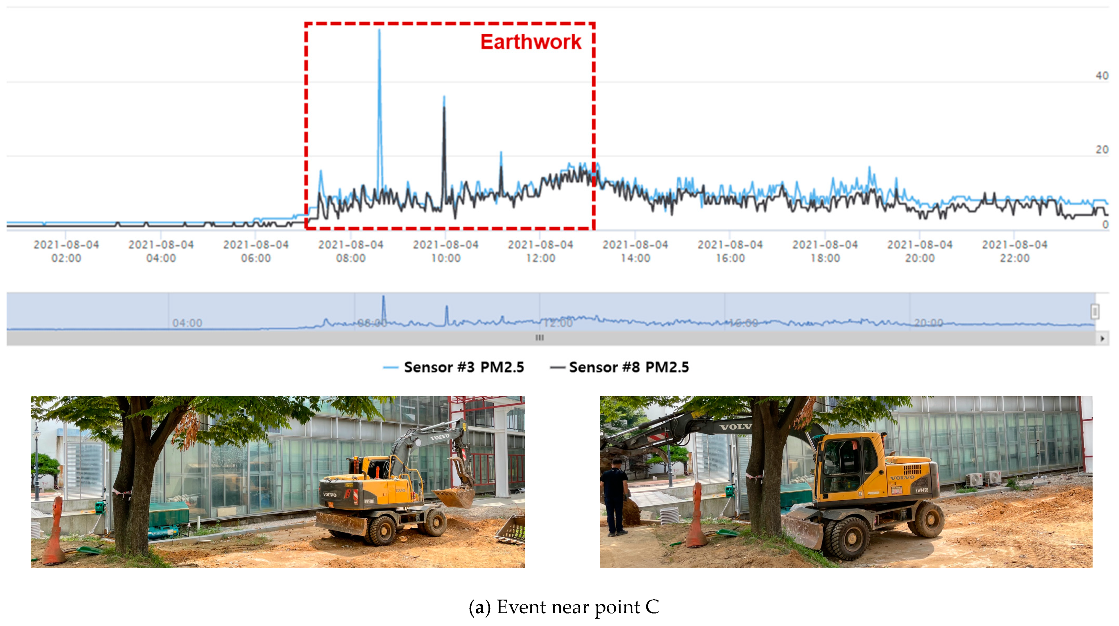 Ijerph 18 11510 g010a