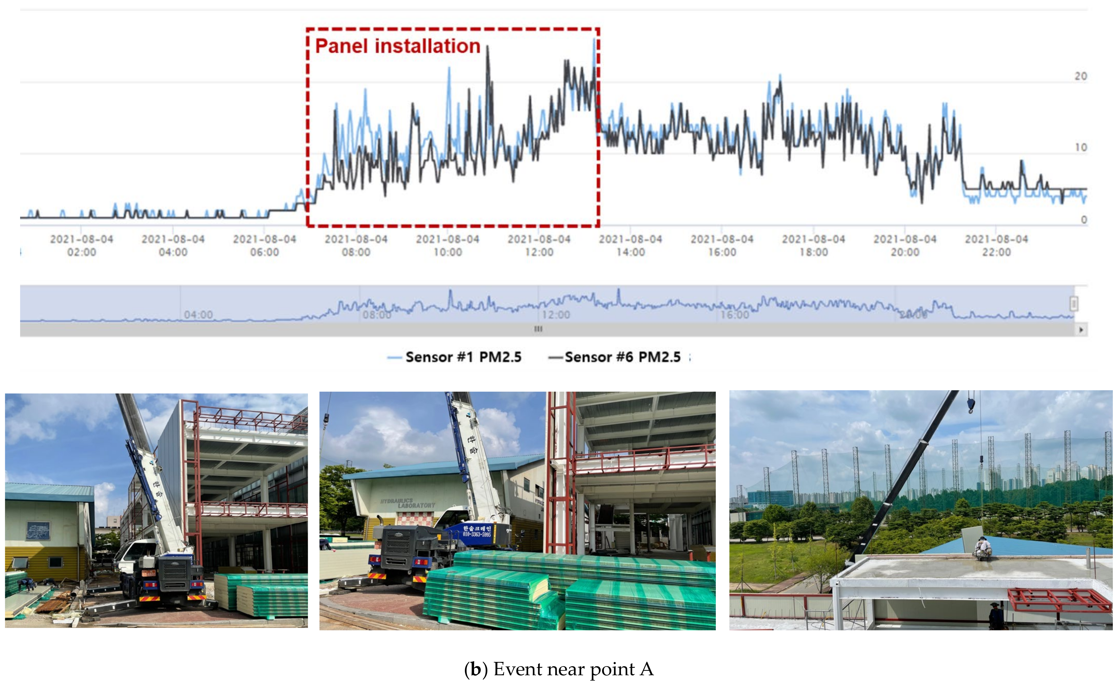 Ijerph 18 11510 g010b