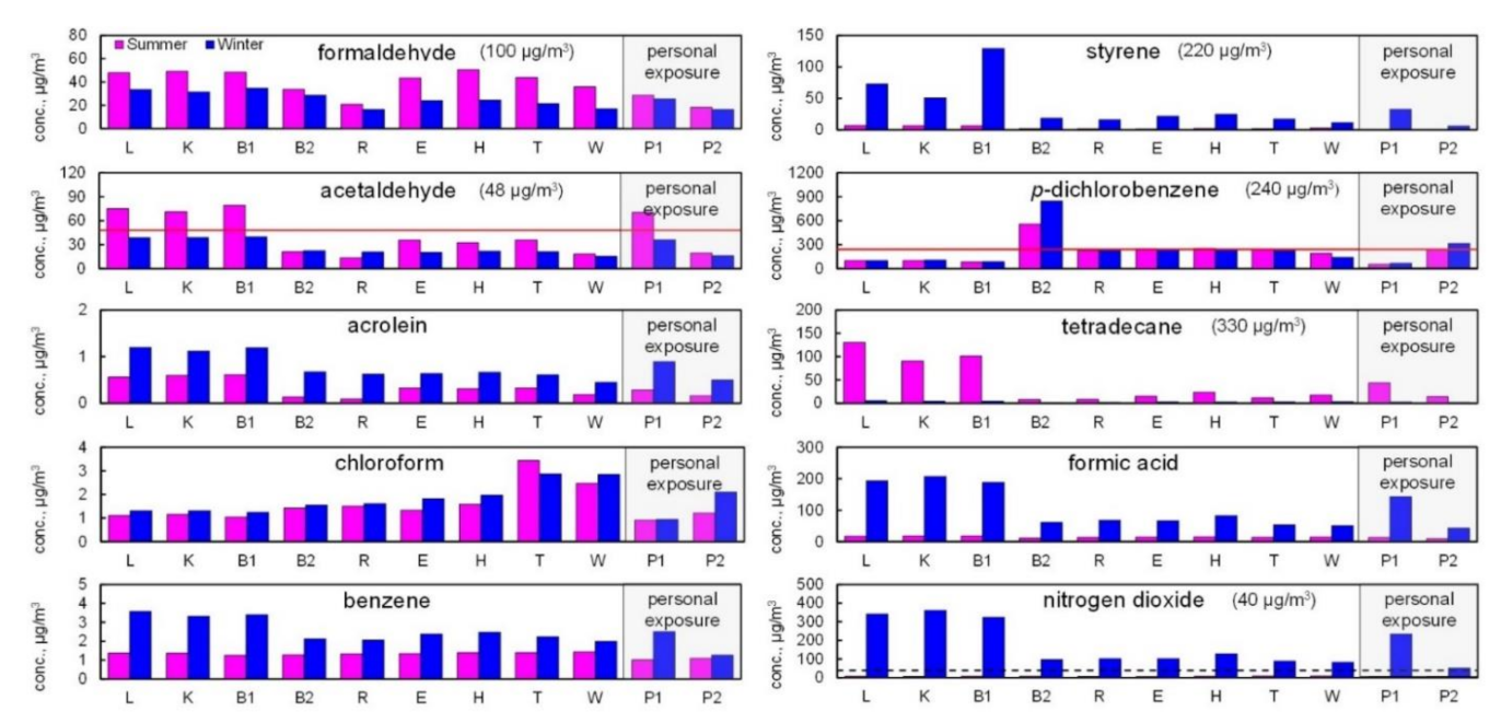Ijerph 18 11511 g003 Ijerph 18 11511 g003