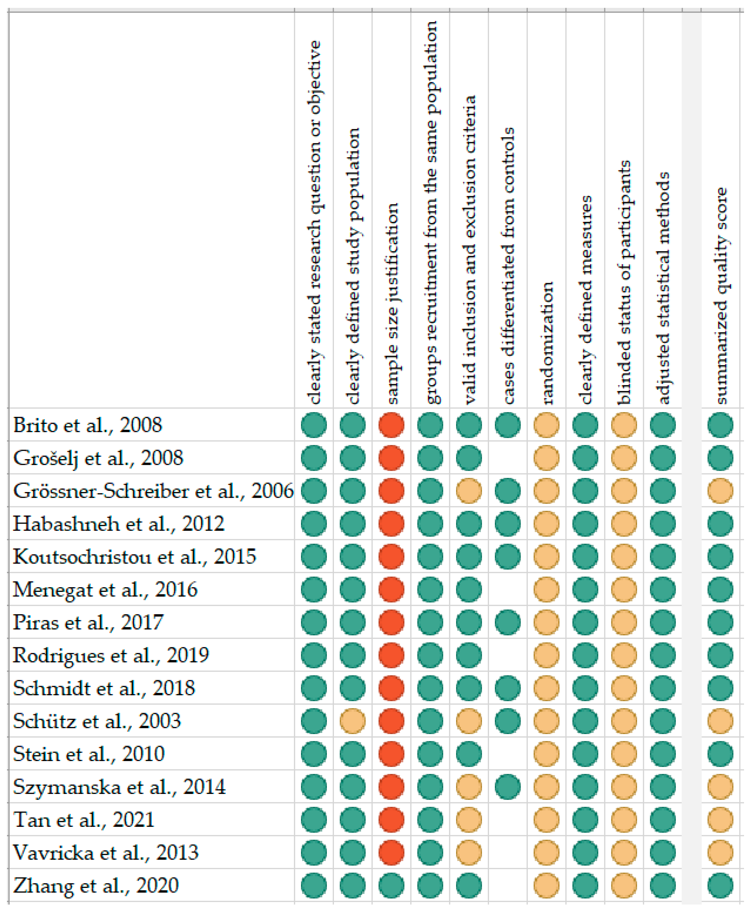 Ijerph 18 11521 g001
