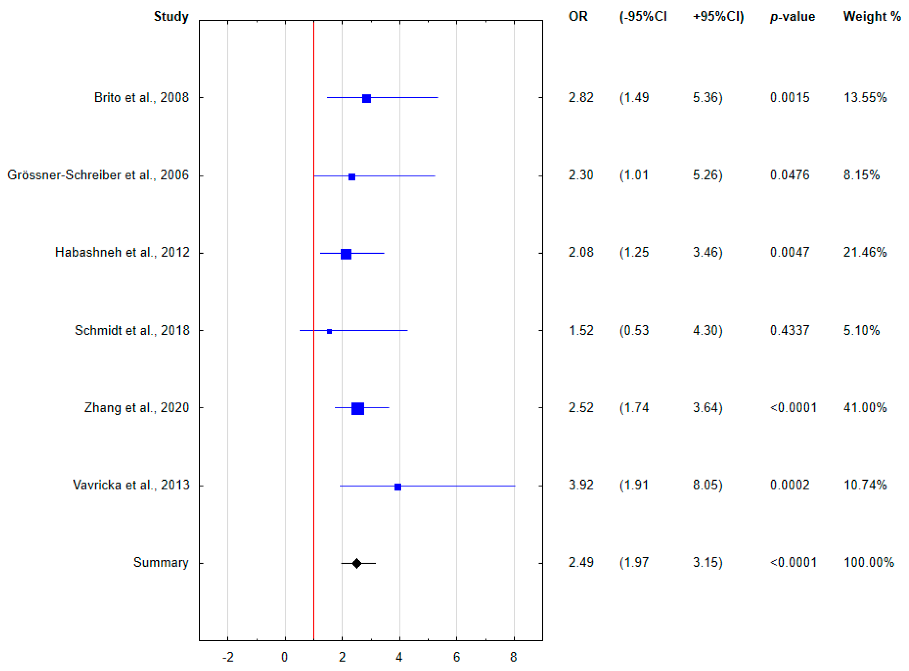Ijerph 18 11521 g003