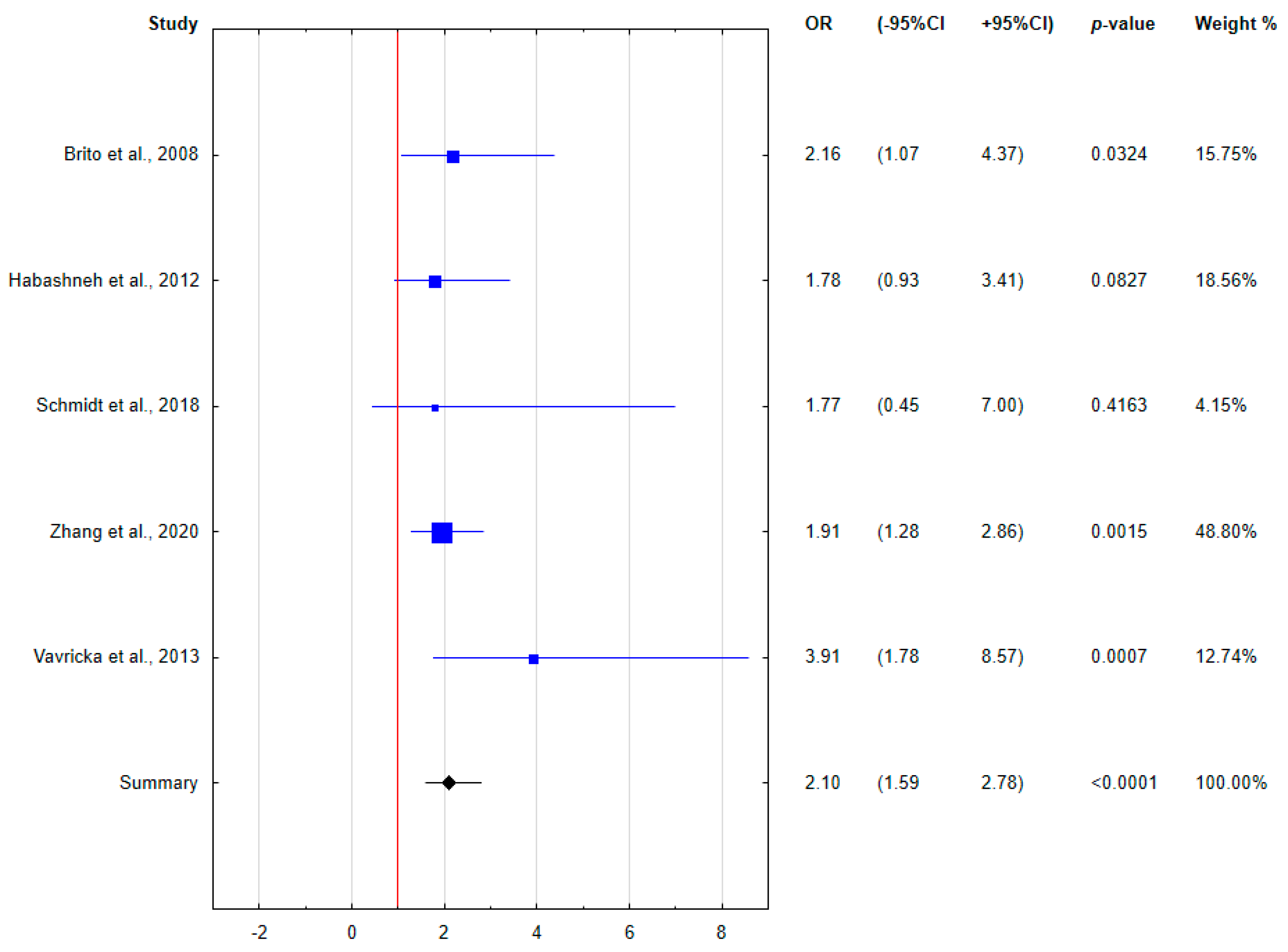 Ijerph 18 11521 g004