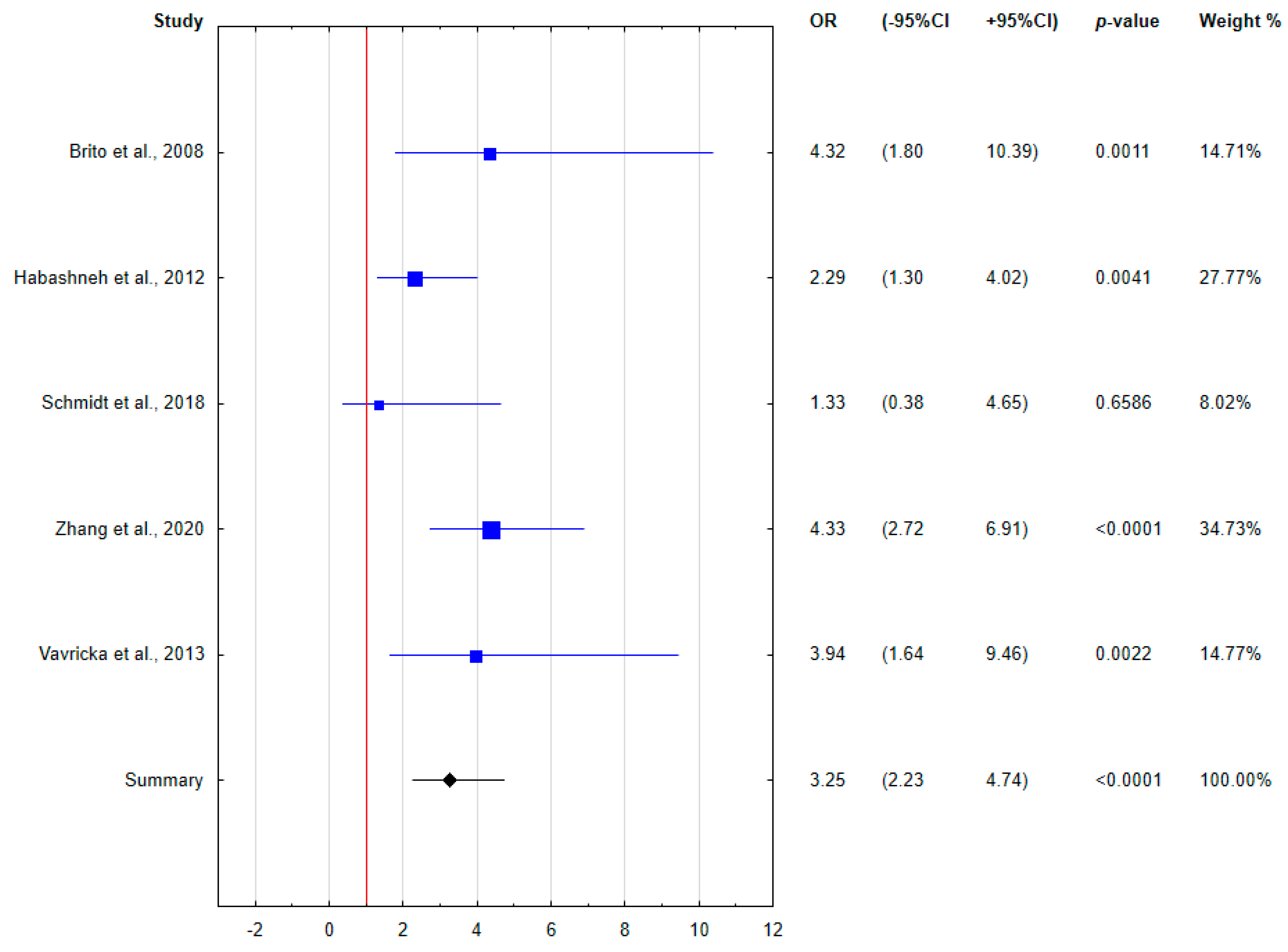 Ijerph 18 11521 g005