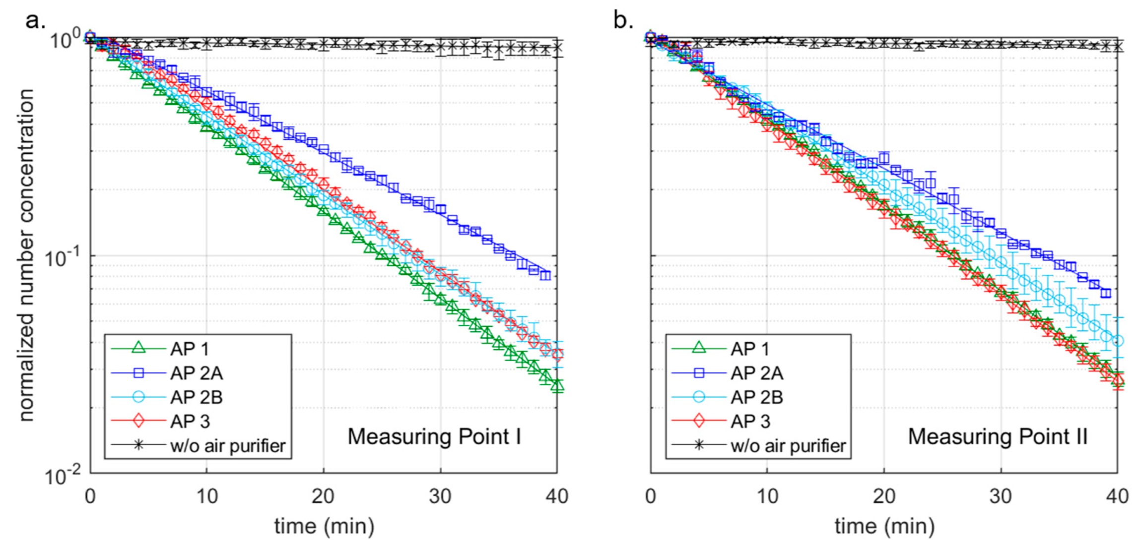 Ijerph 18 11523 g003