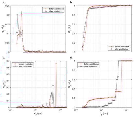 Ijerph 18 11523 g005 550