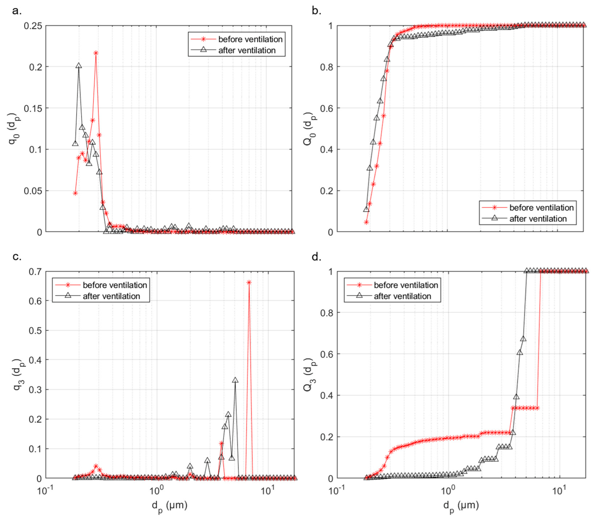 Ijerph 18 11523 g005