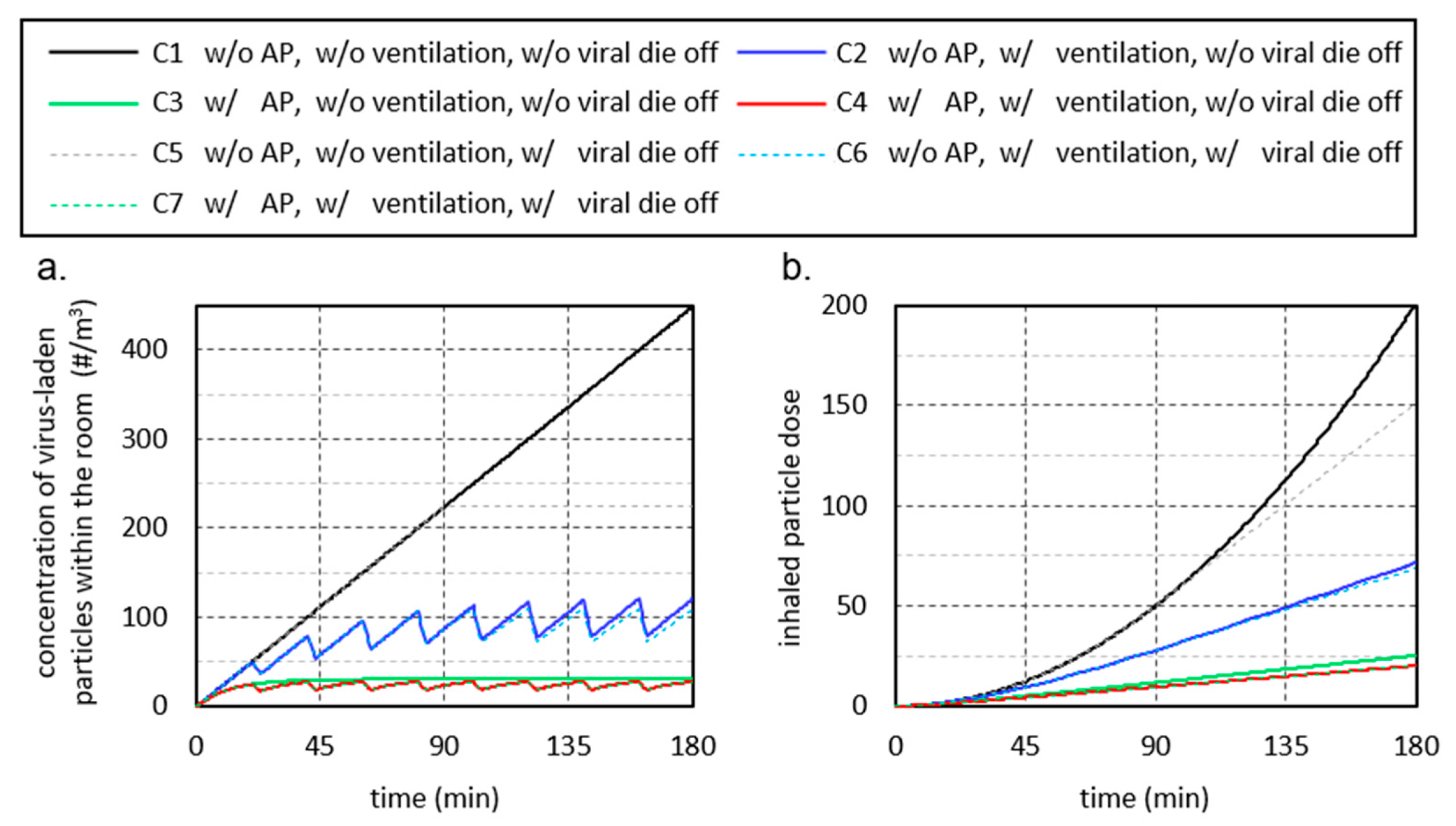 Ijerph 18 11523 g006