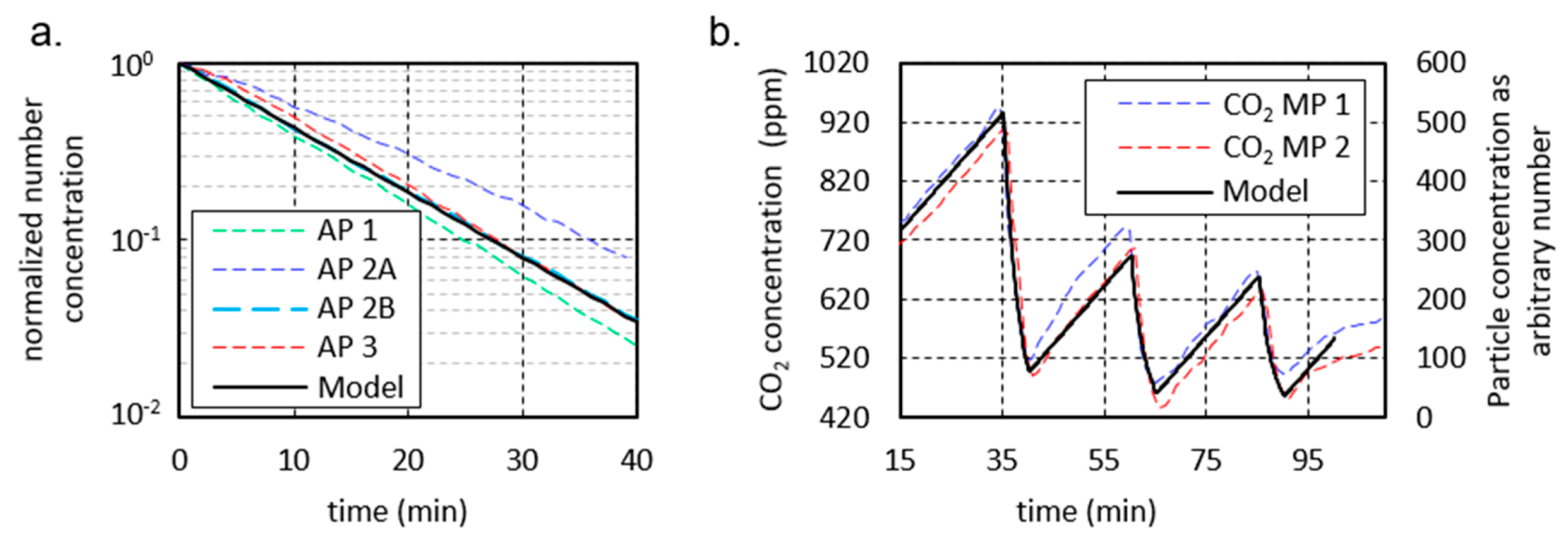 Ijerph 18 11523 g007