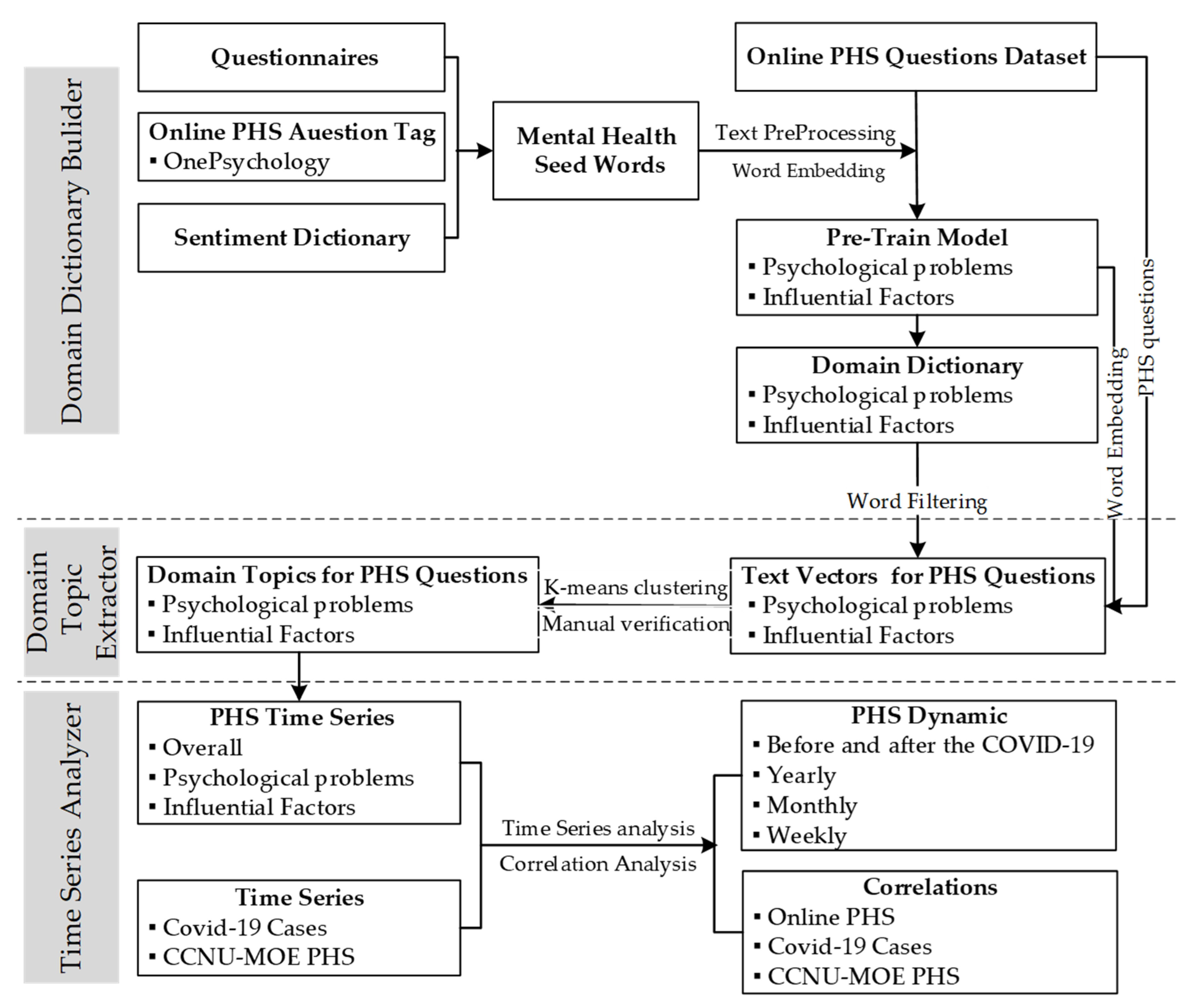 Ijerph 18 11525 g001