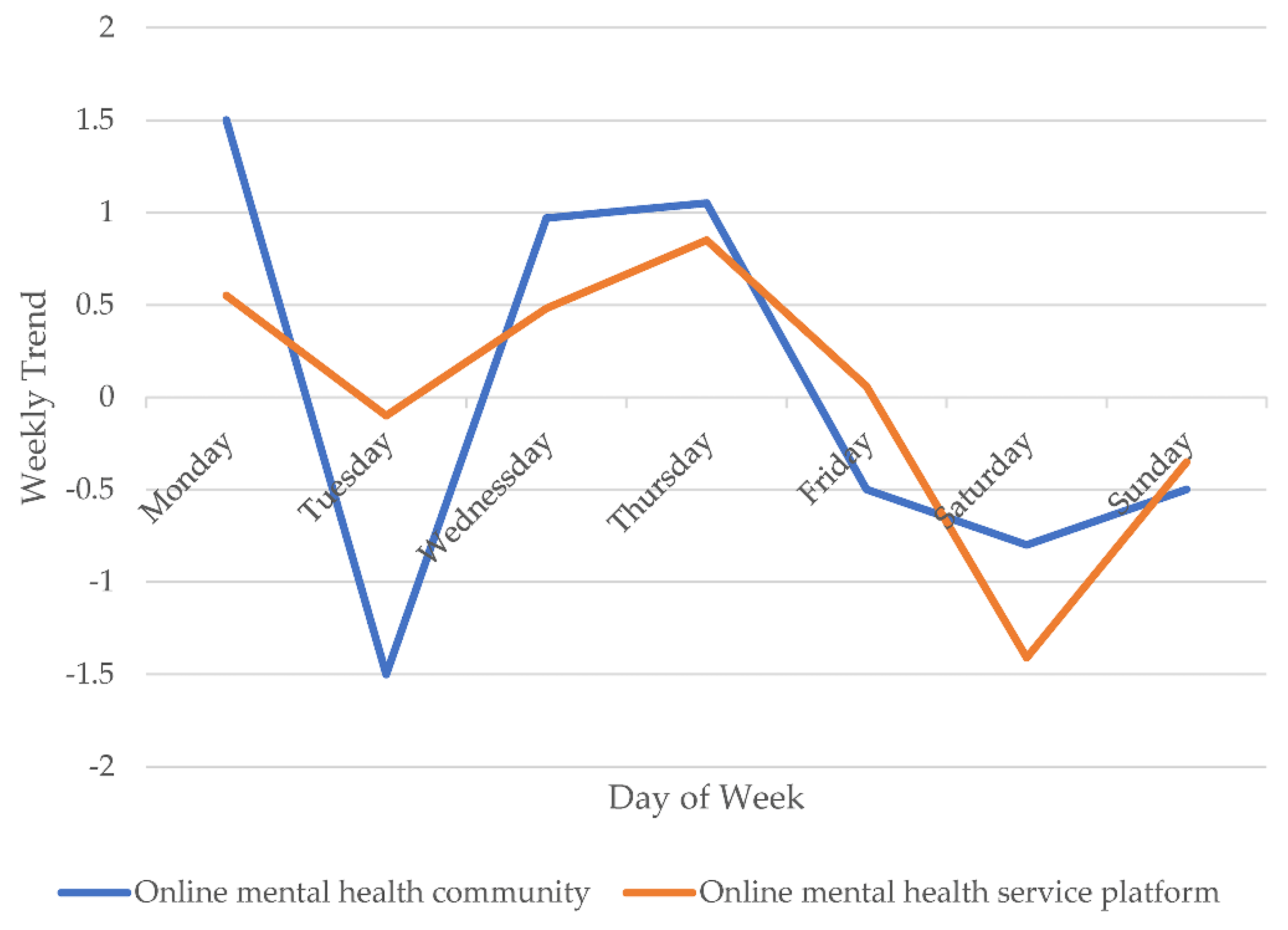 Ijerph 18 11525 g005