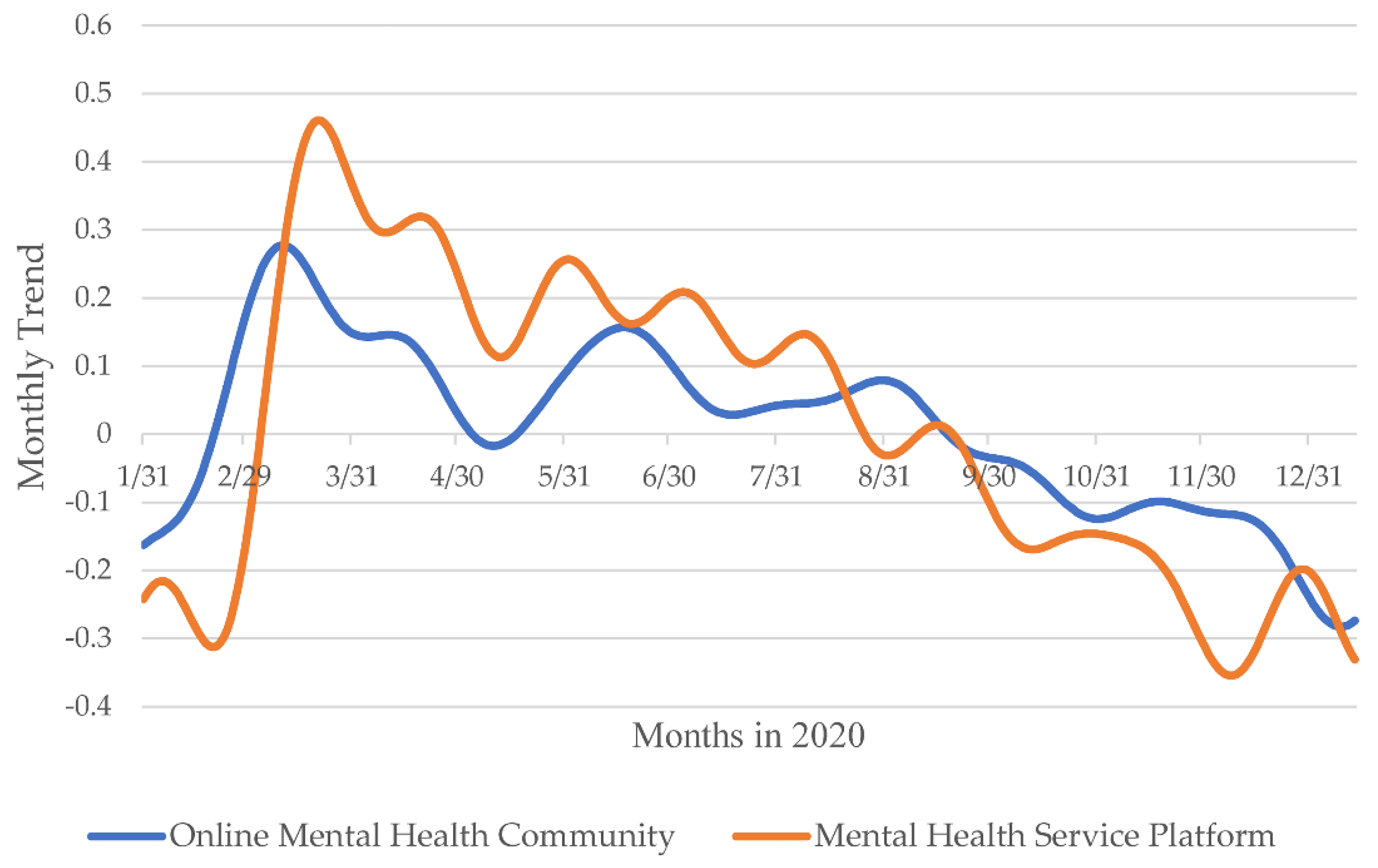 Ijerph 18 11525 g006