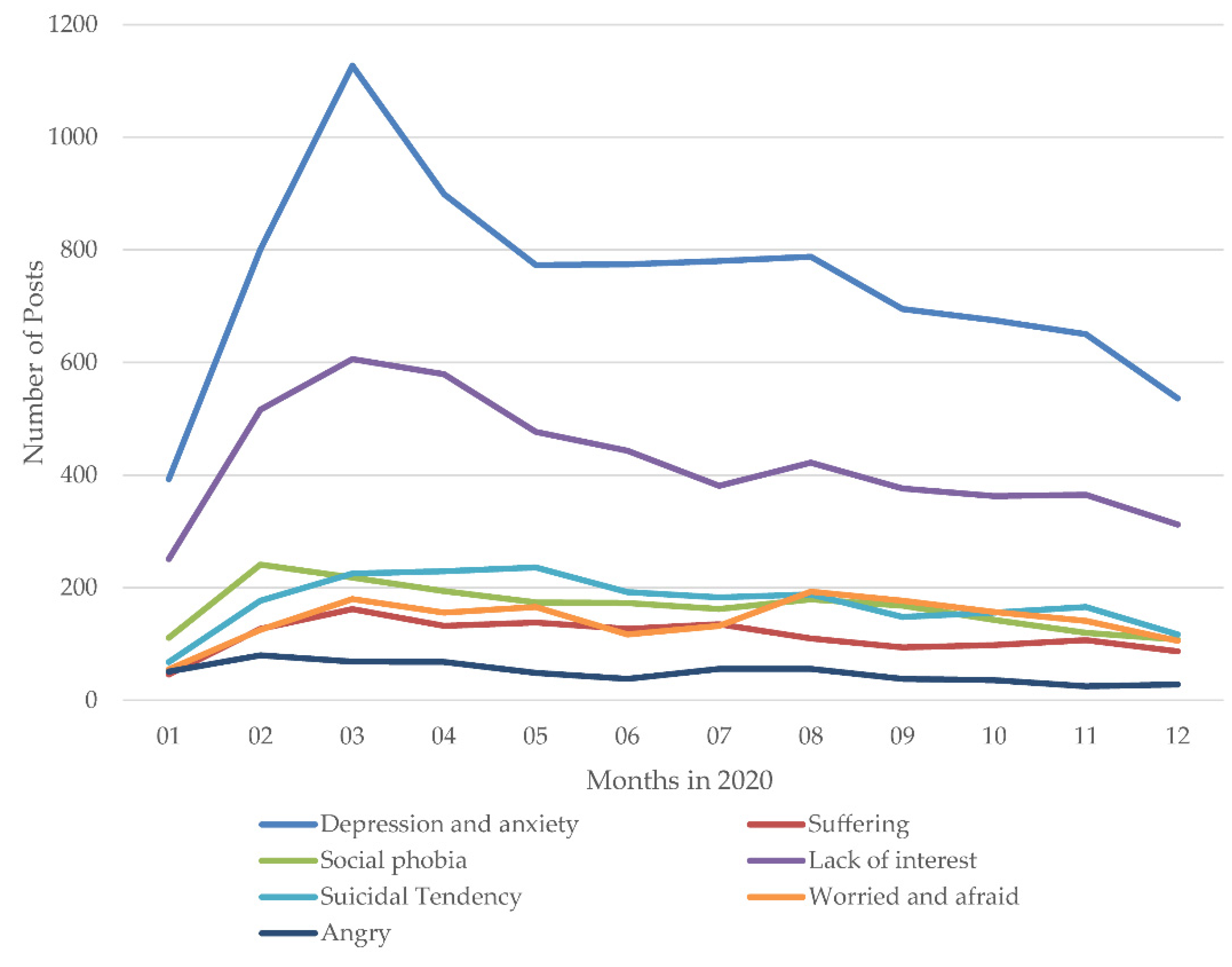 Ijerph 18 11525 g008