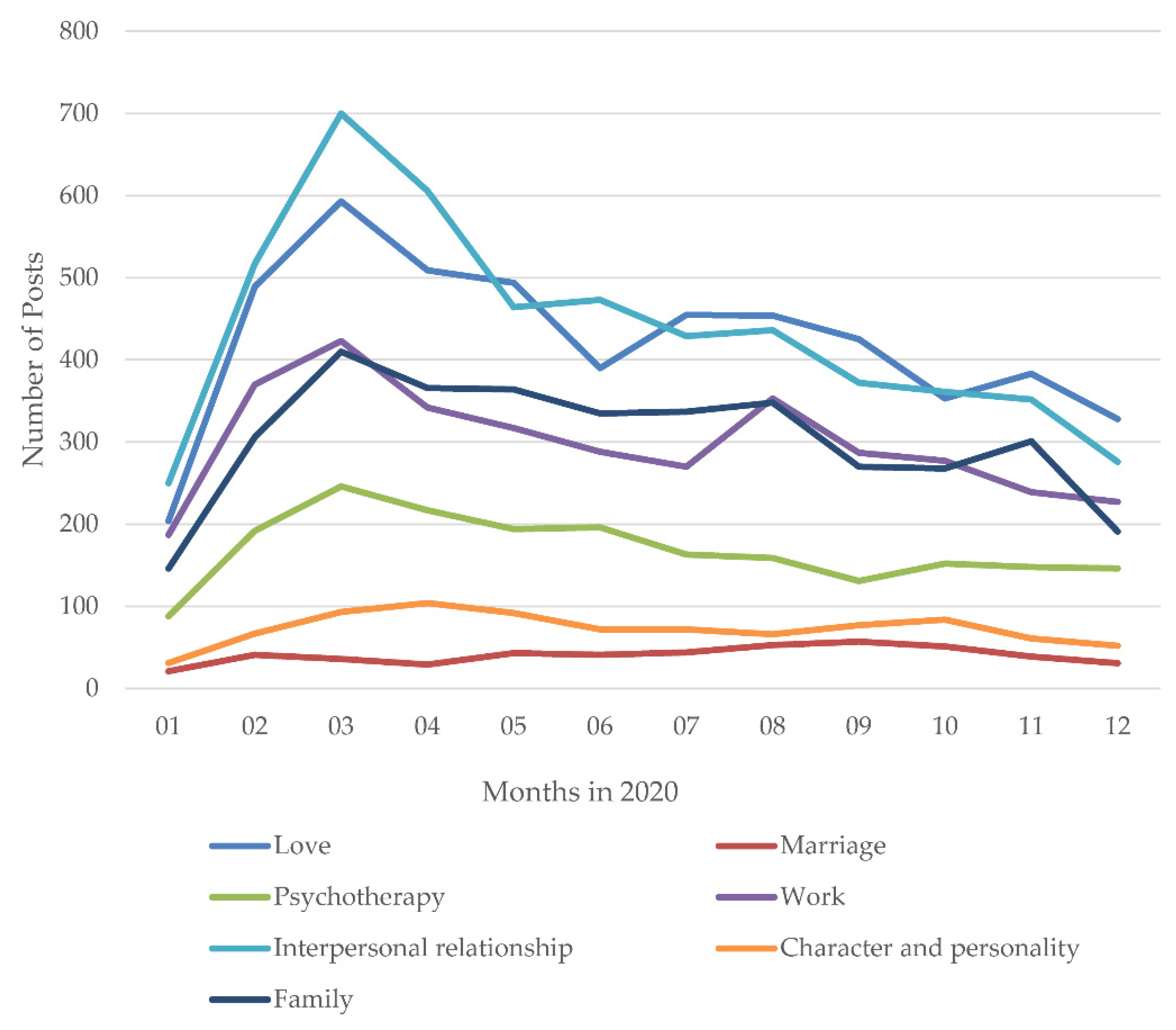 Ijerph 18 11525 g009