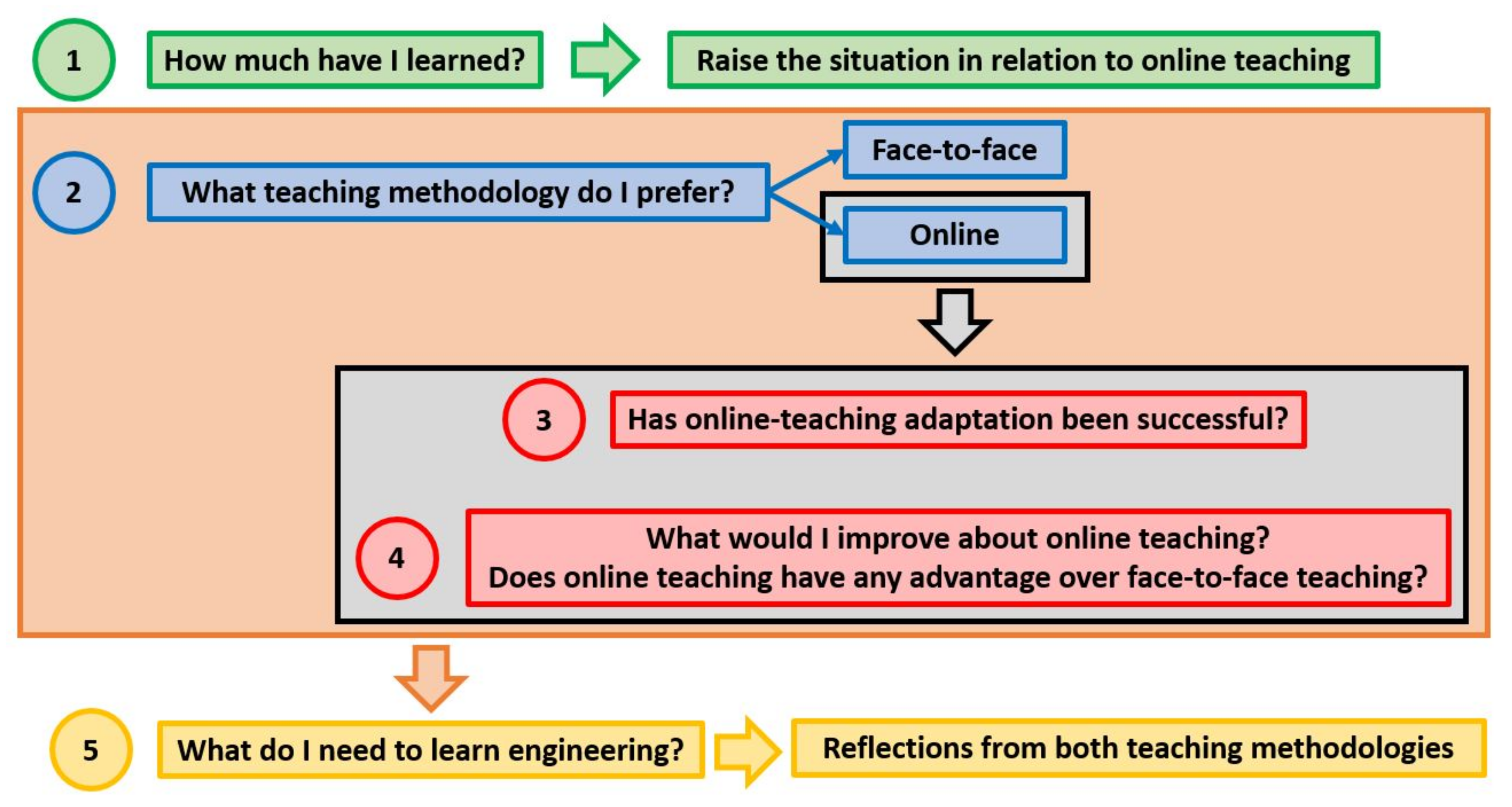 Ijerph 18 11527 g001