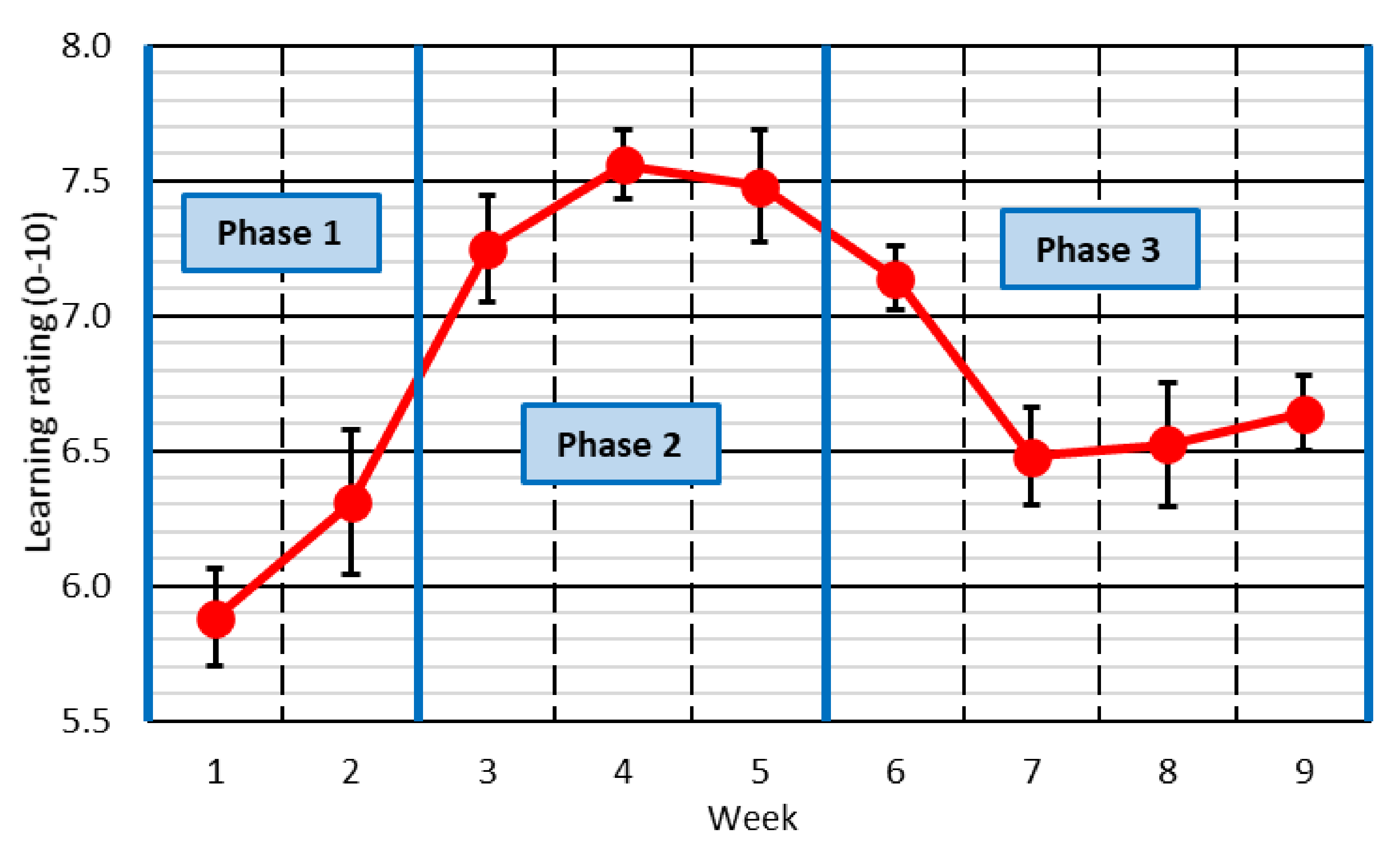 Ijerph 18 11527 g003