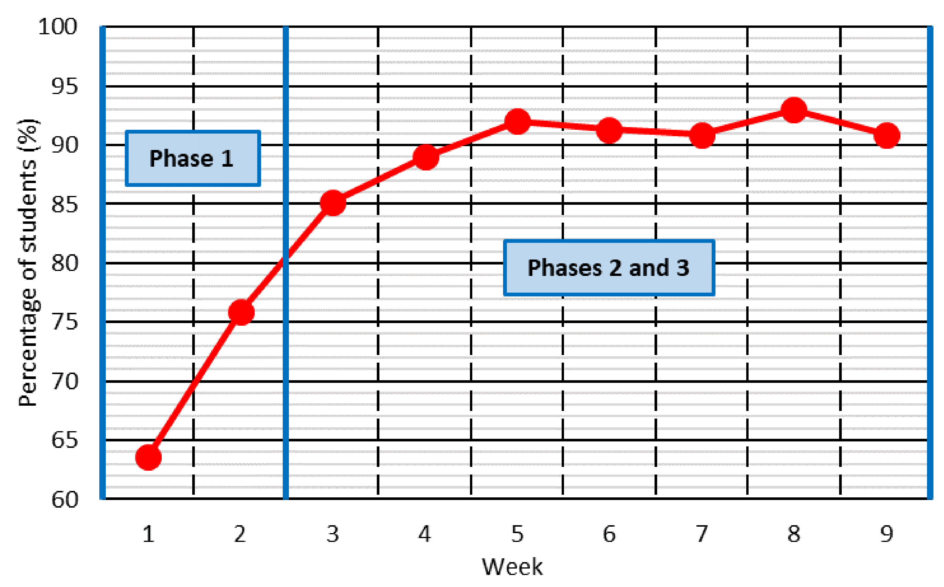 Ijerph 18 11527 g005