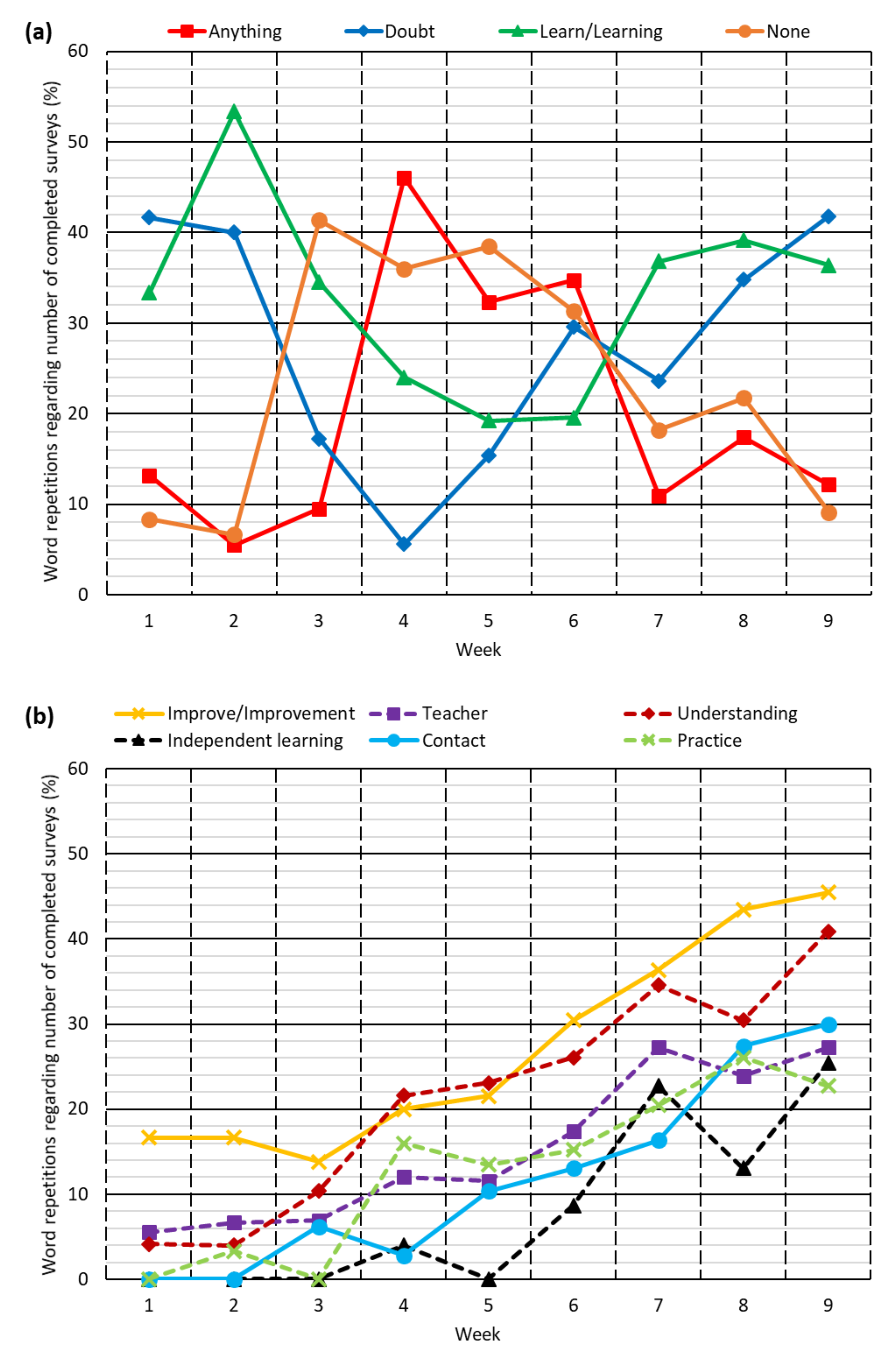 Ijerph 18 11527 g006