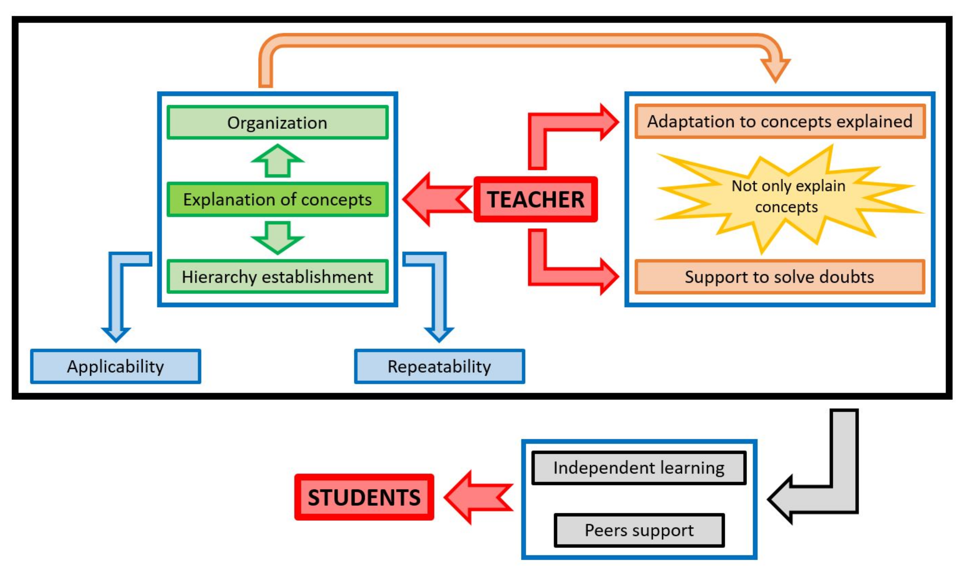 Ijerph 18 11527 g008