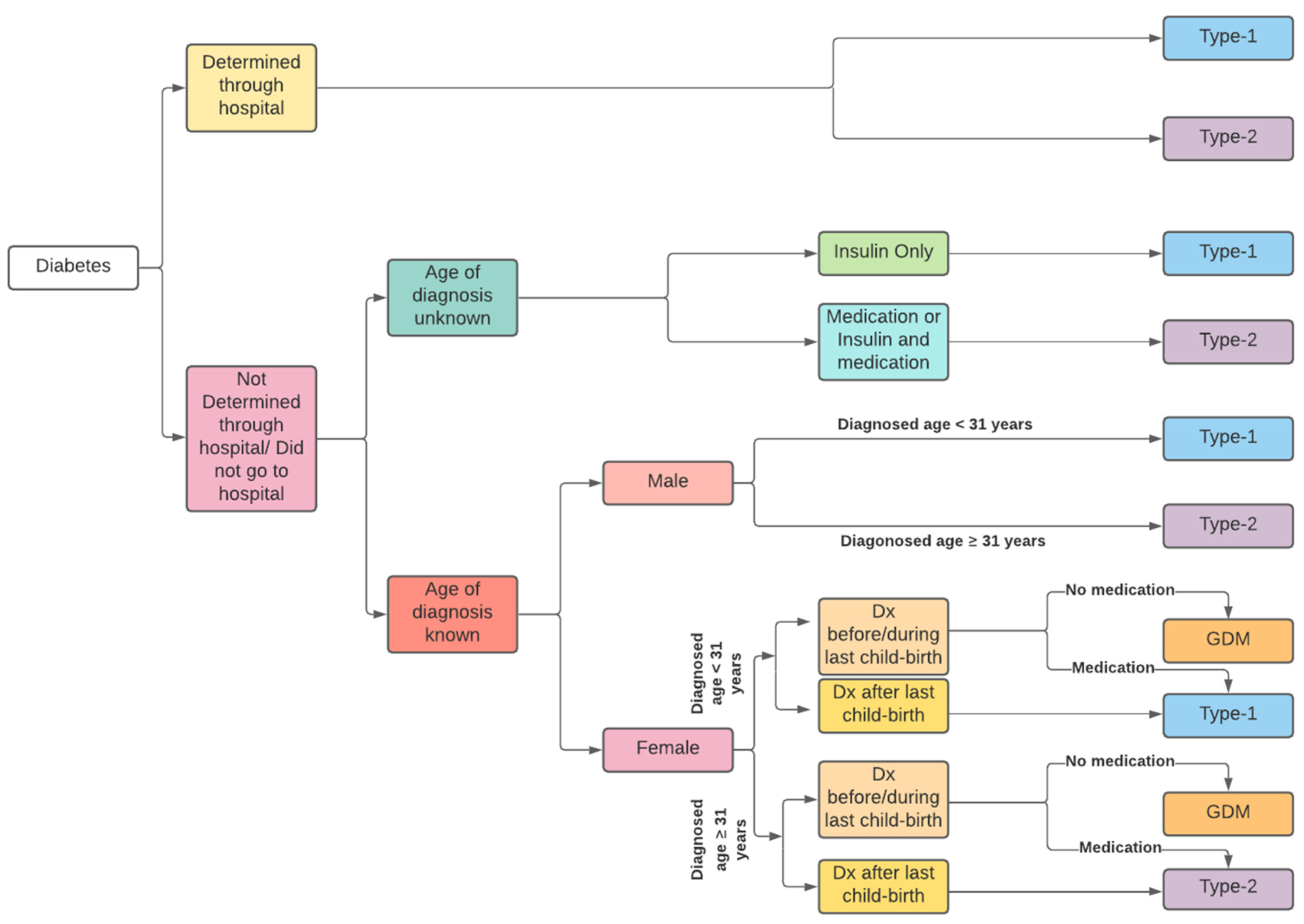 Ijerph 18 11528 g002