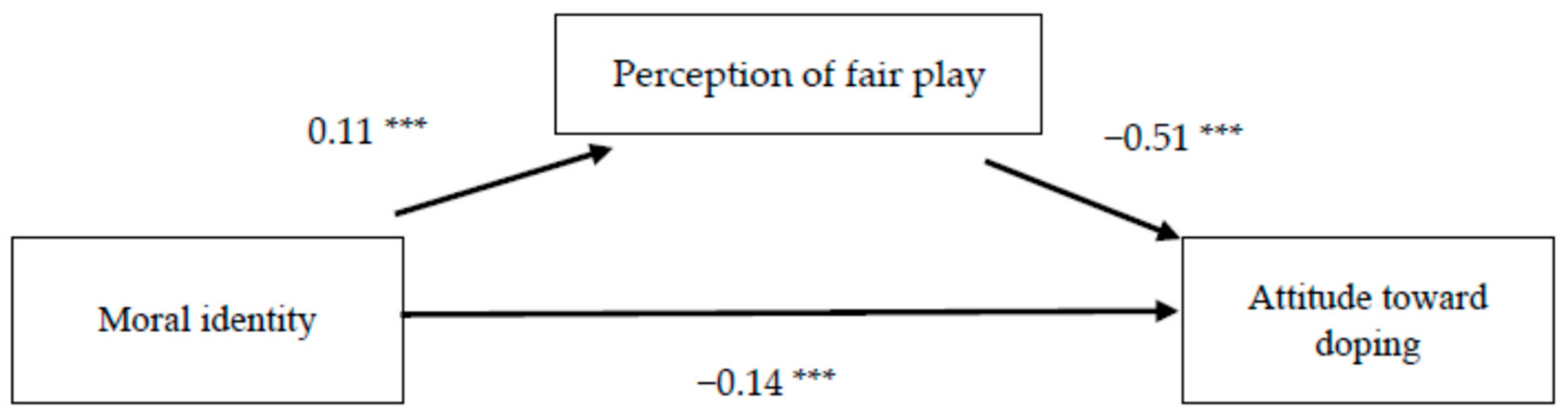 Ijerph 18 11531 g001