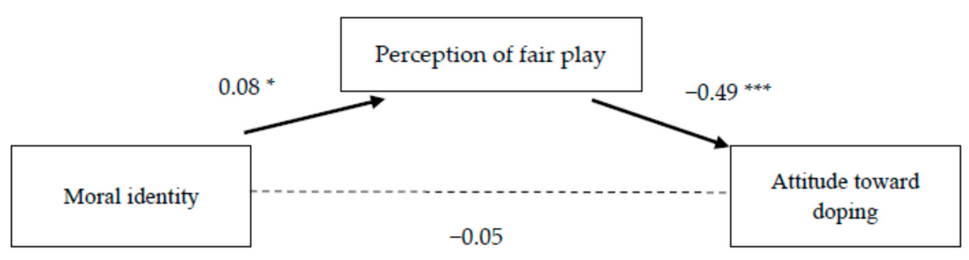 Ijerph 18 11531 g002