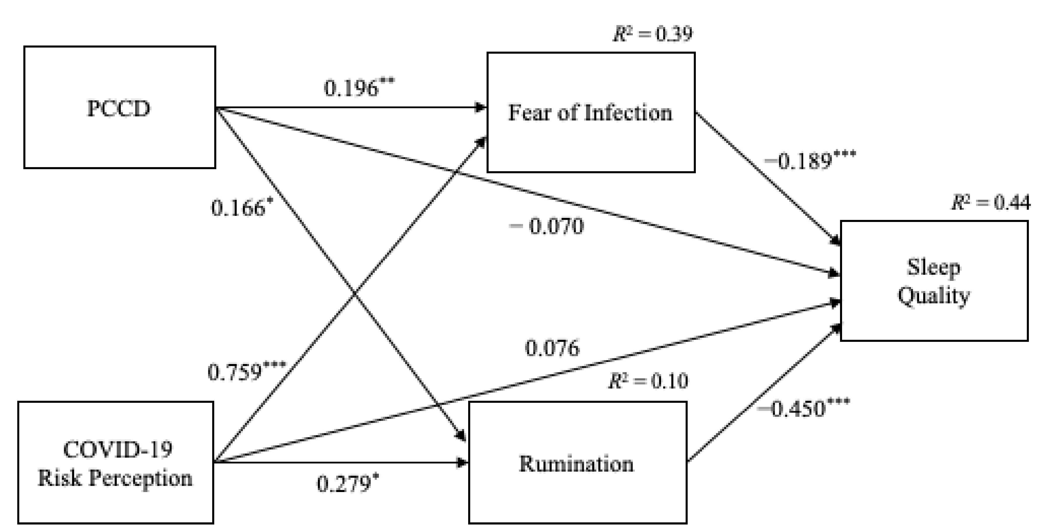 Ijerph 18 11533 g001