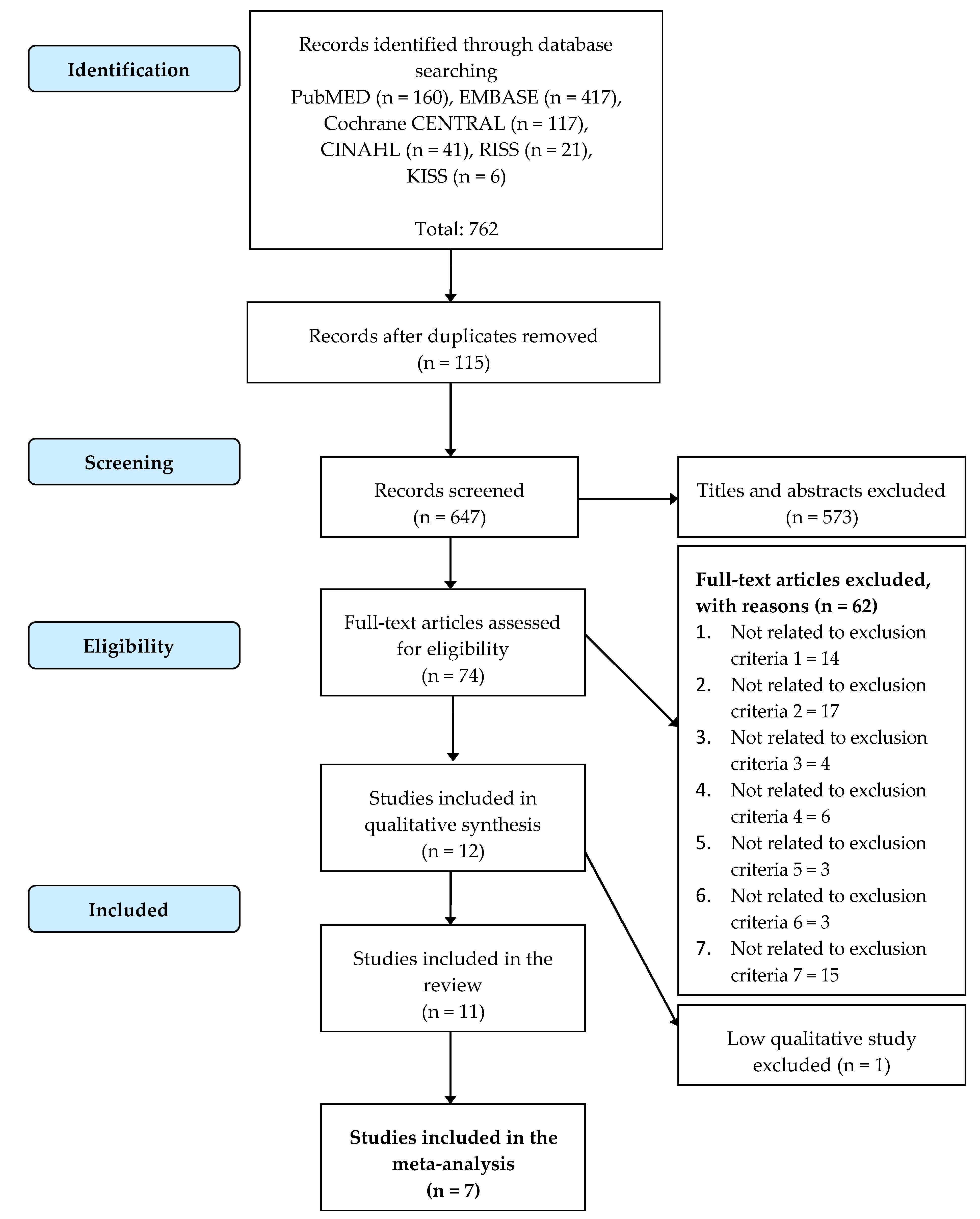 Ijerph 18 11535 g001