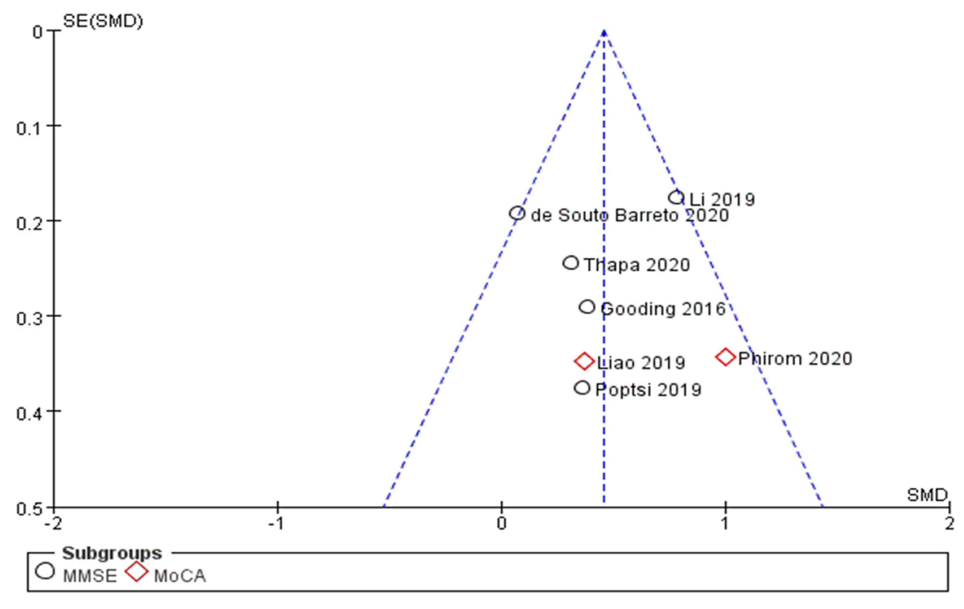 Ijerph 18 11535 g003