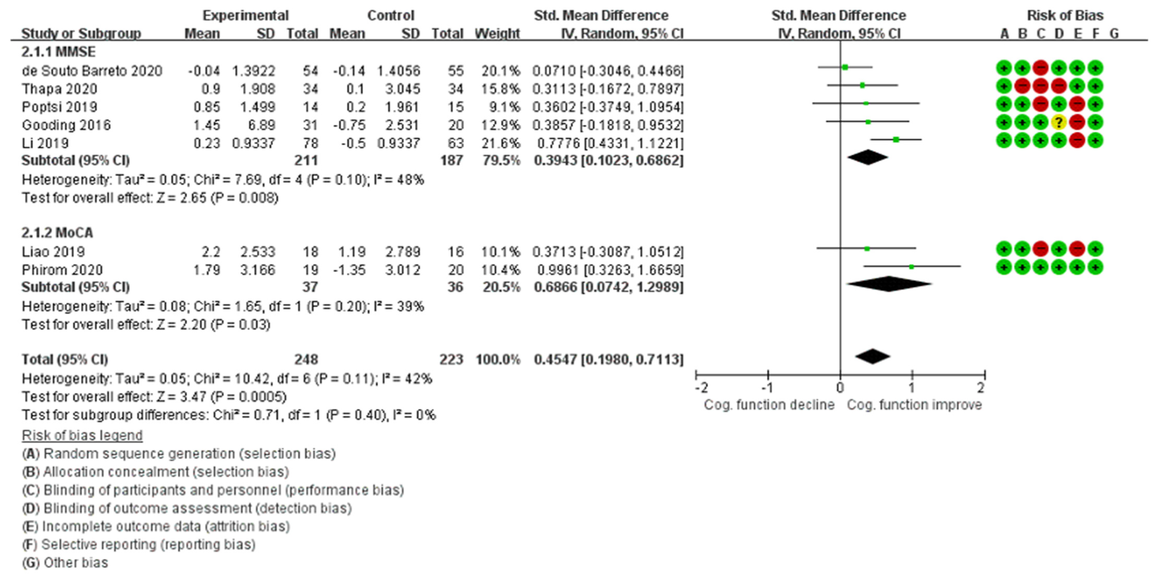 Ijerph 18 11535 g004