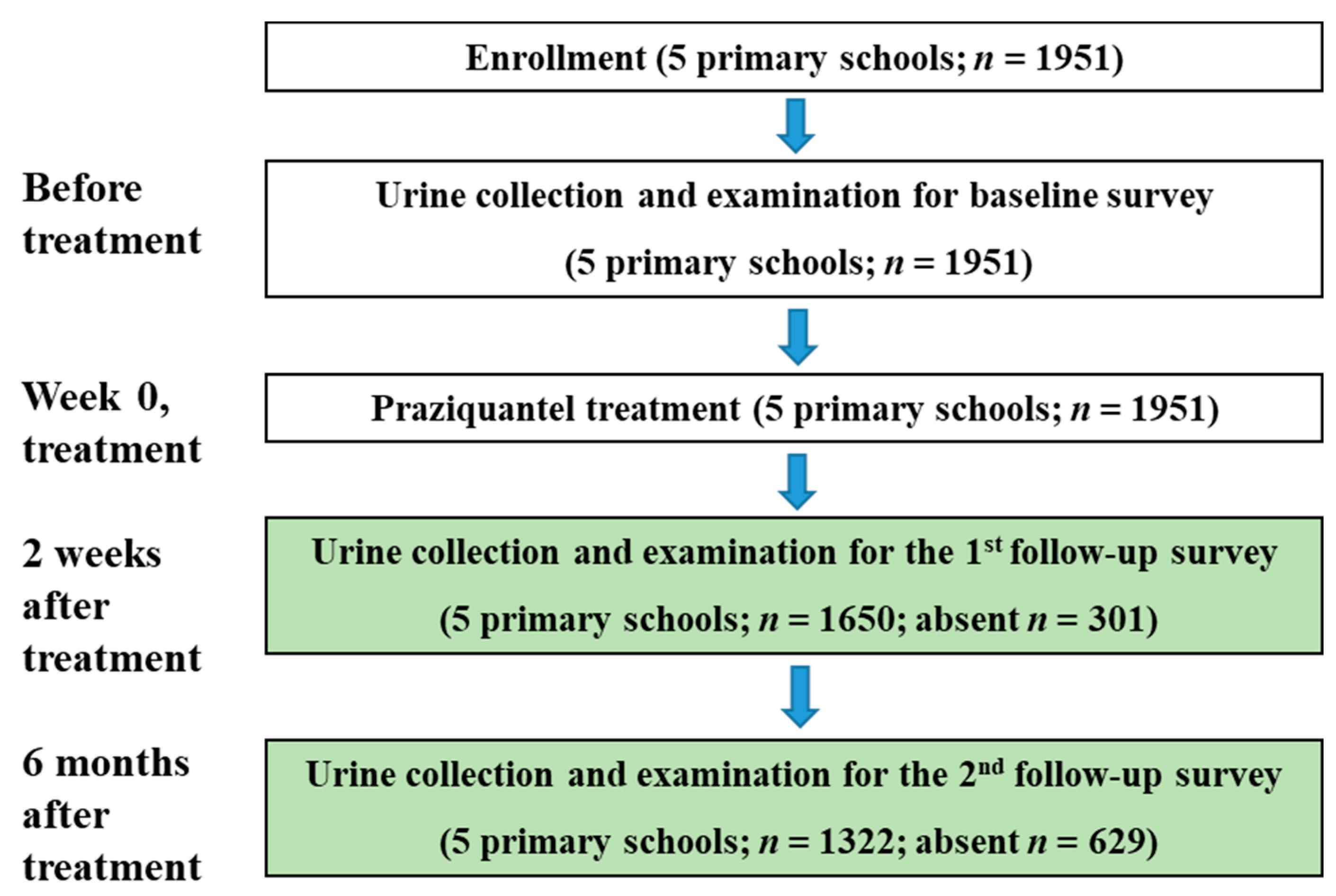 Ijerph 18 11537 g002