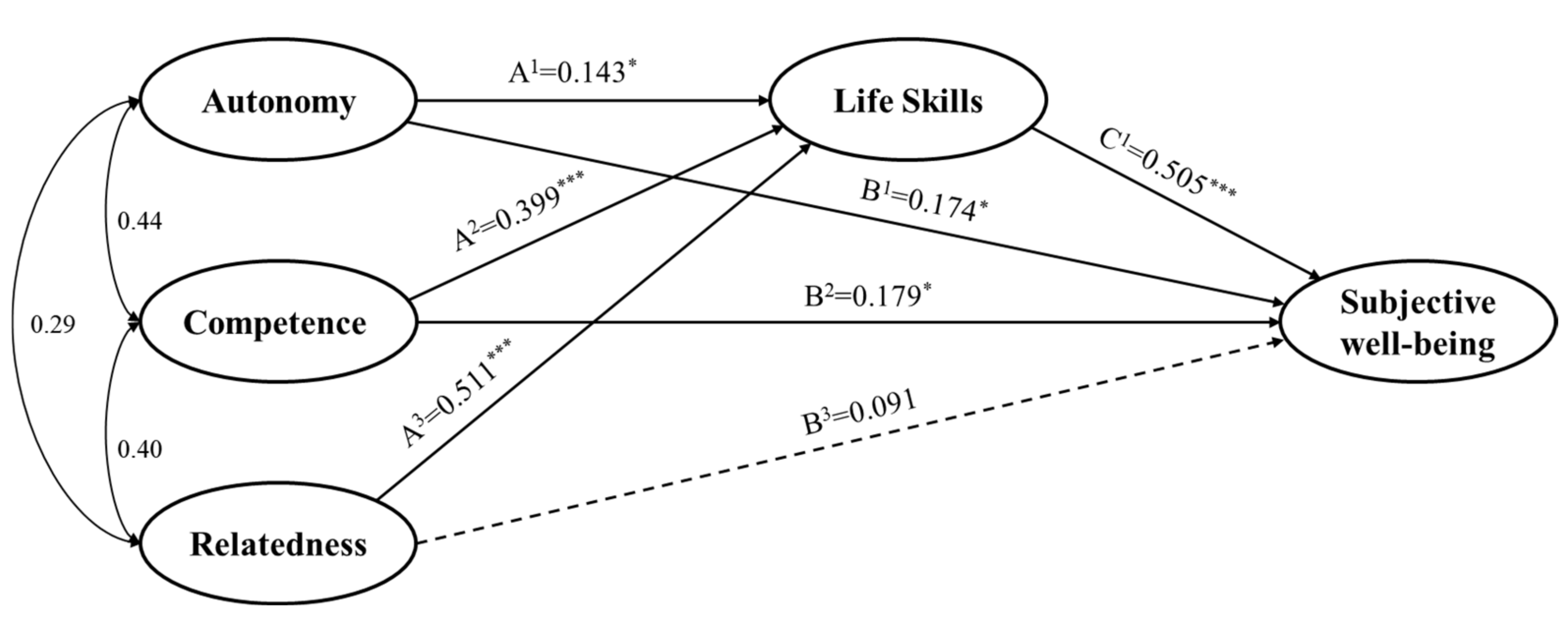 Ijerph 18 11538 g003