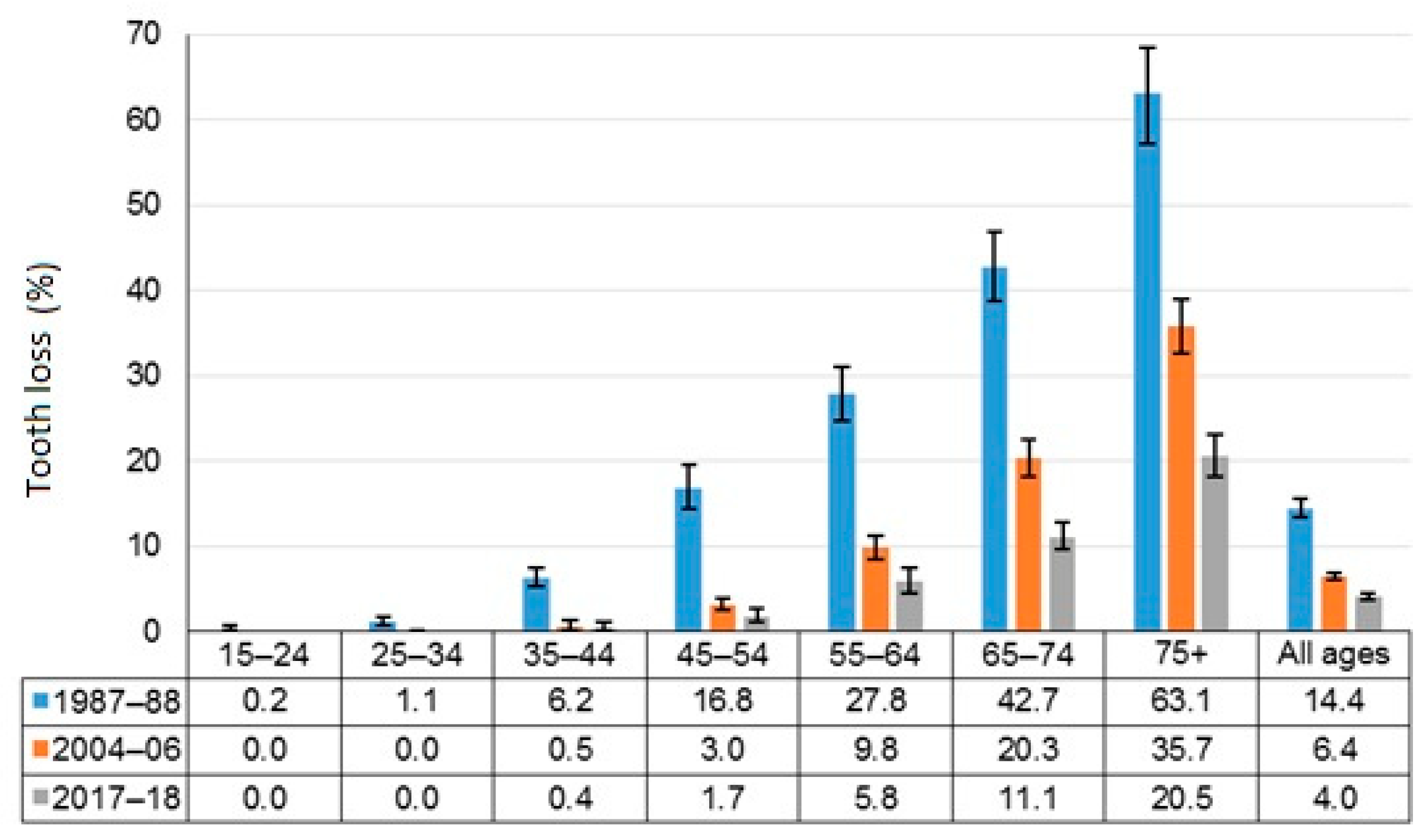 Ijerph 18 11539 g002