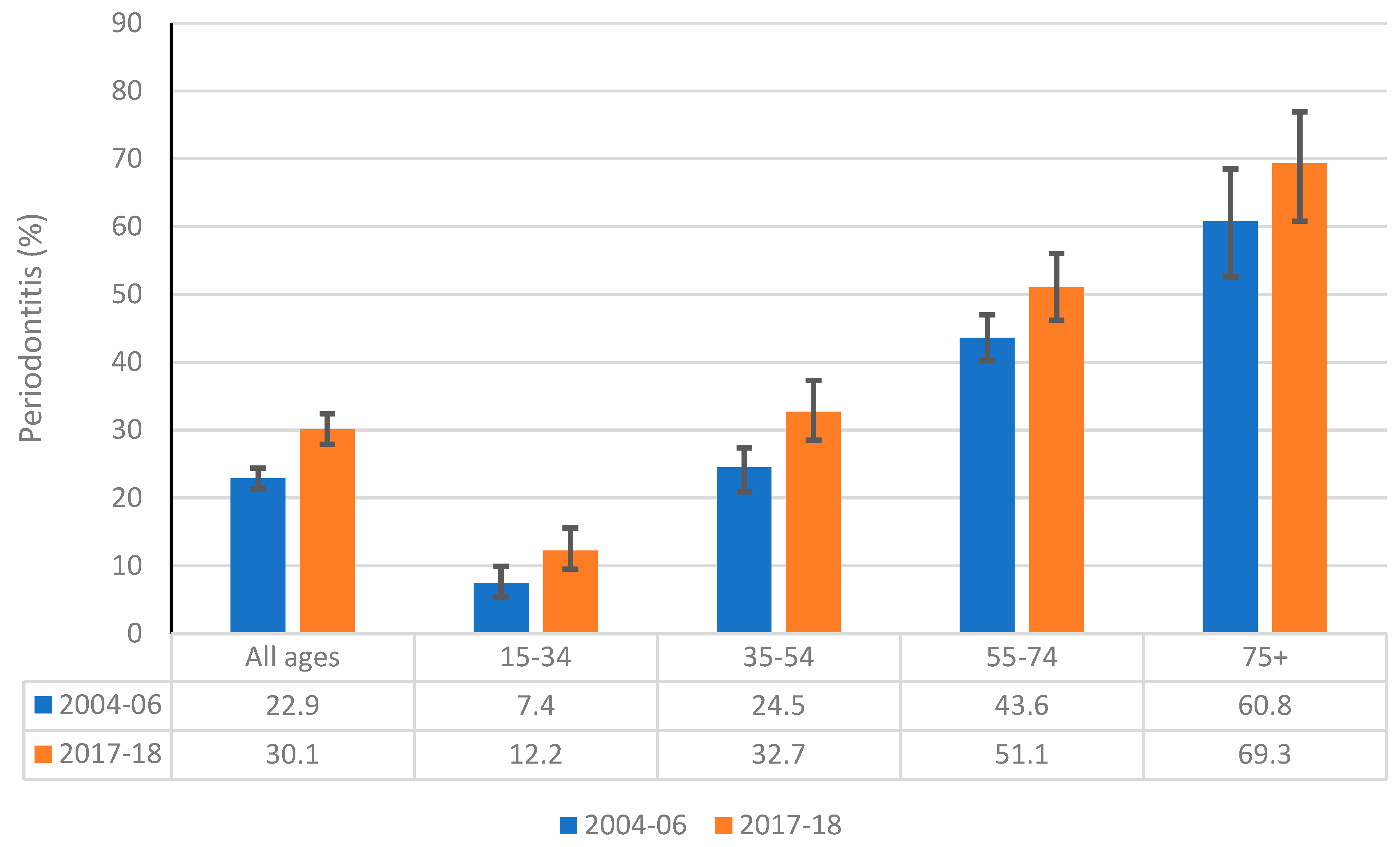 Ijerph 18 11539 g003
