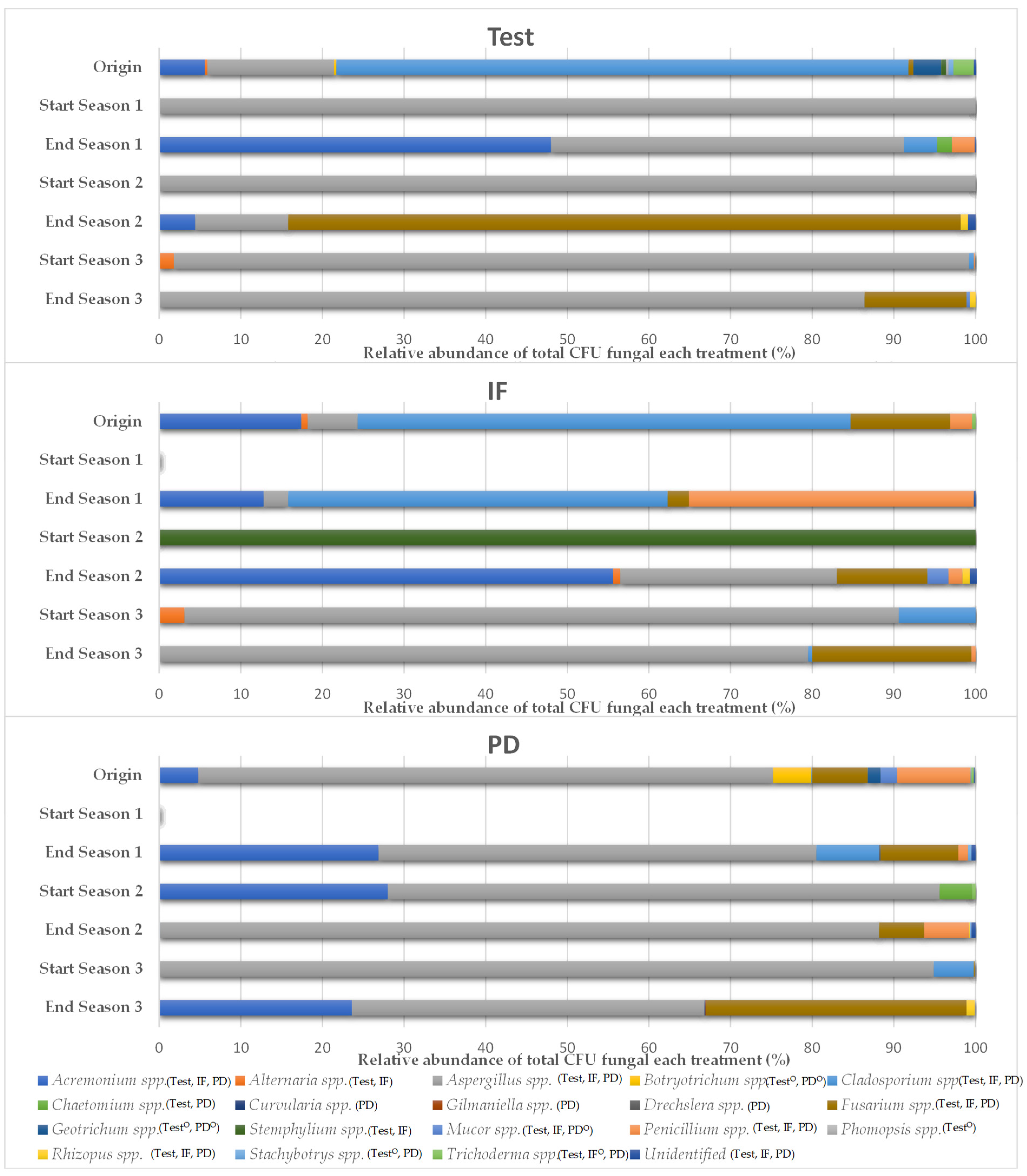 Ijerph 18 11544 g003