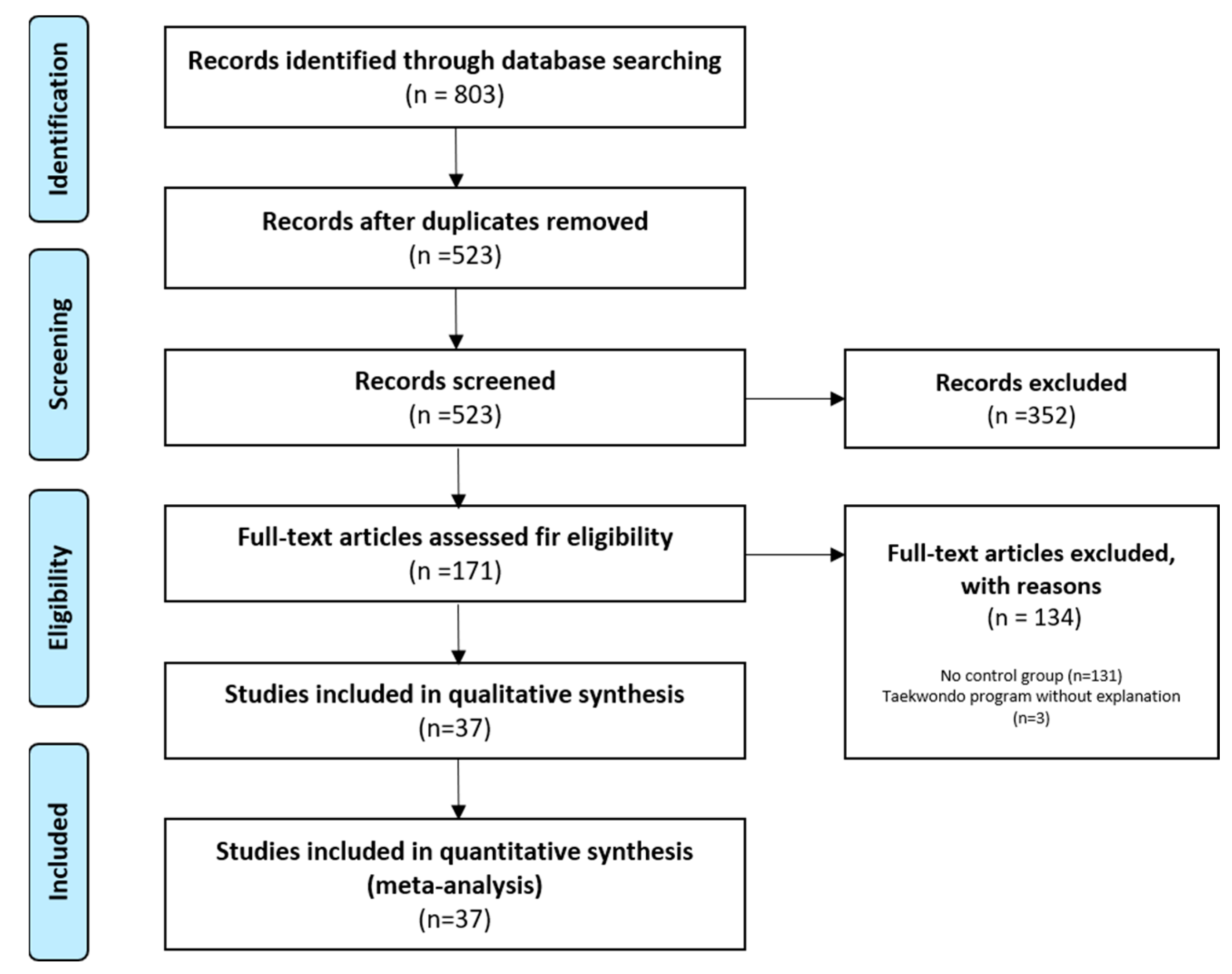 Ijerph 18 11550 g001
