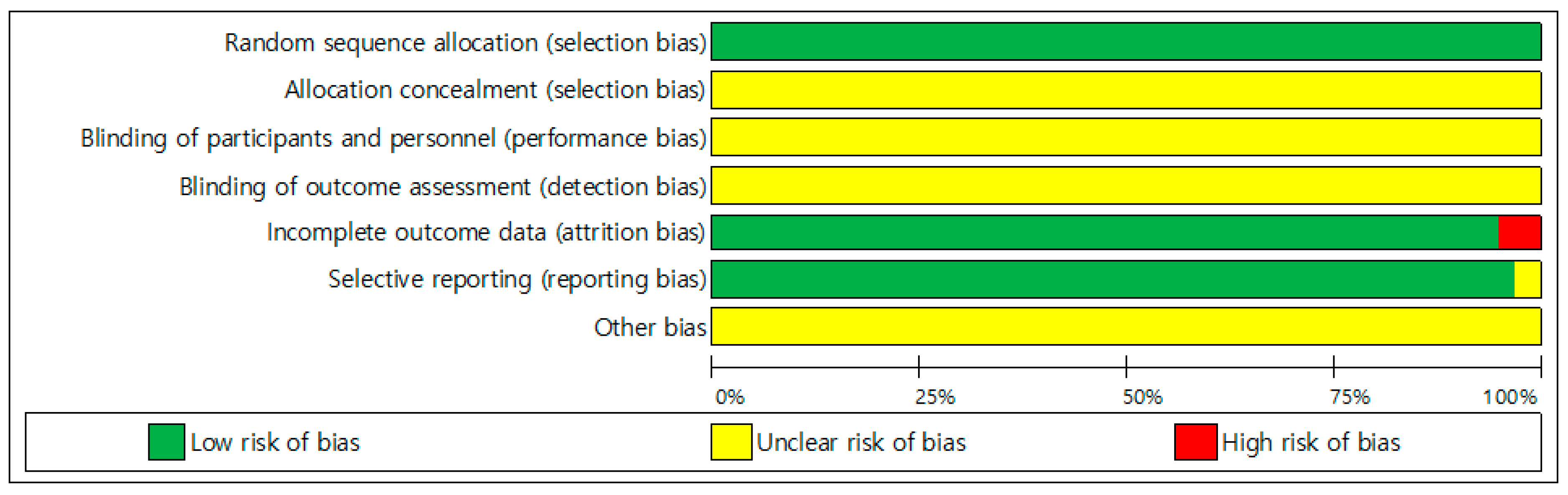 Ijerph 18 11550 g002