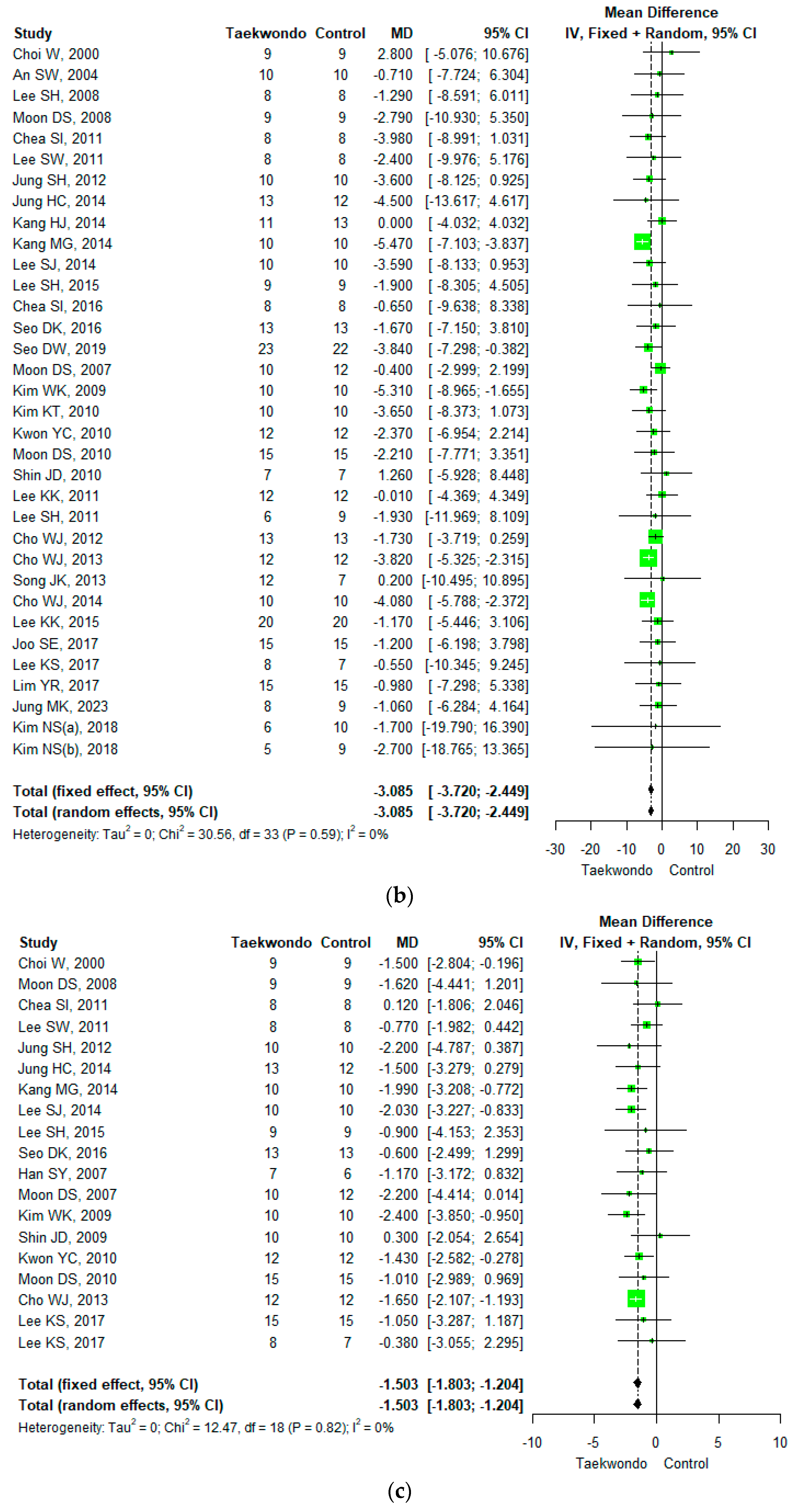 Ijerph 18 11550 g003b