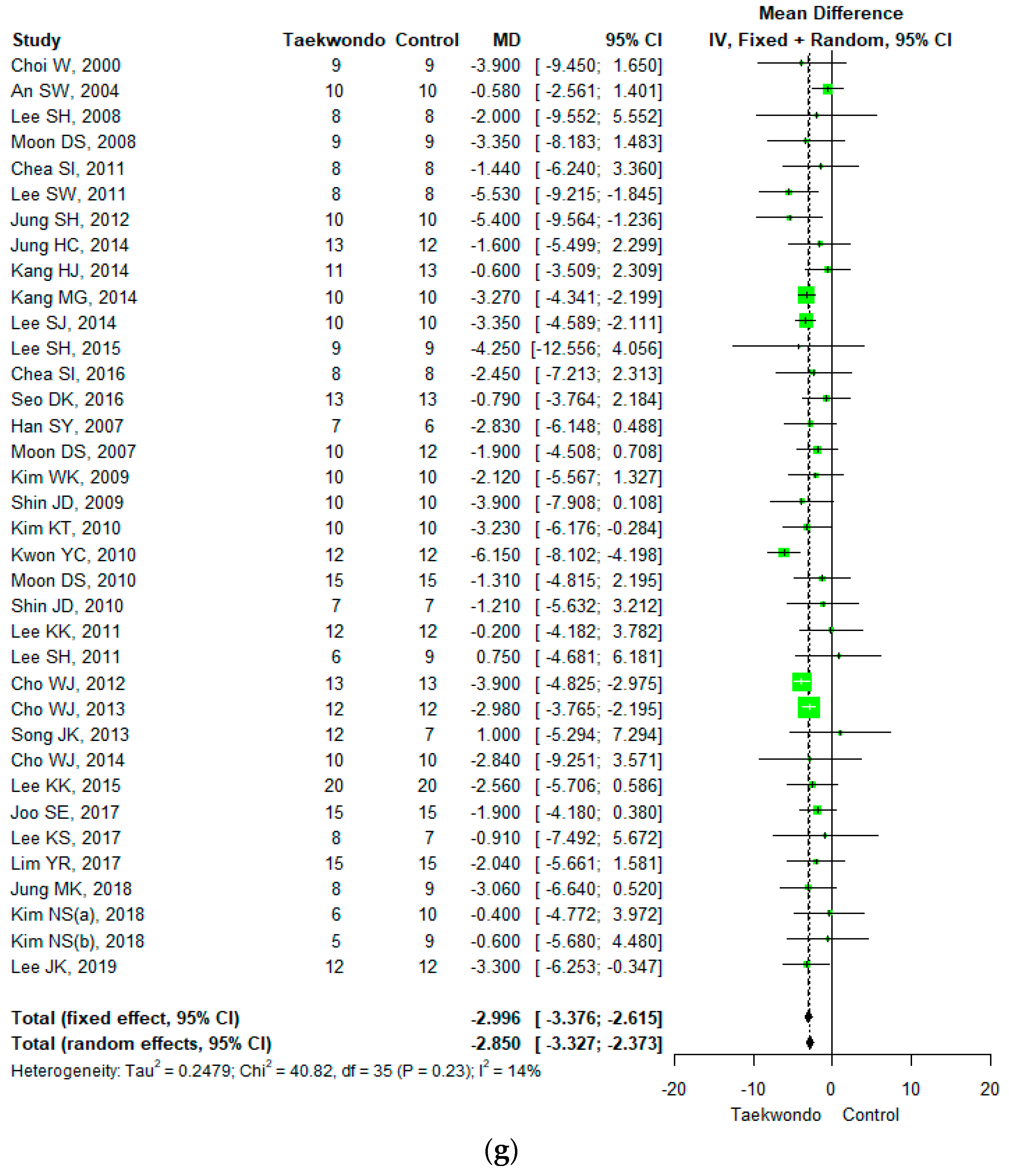 Ijerph 18 11550 g003d
